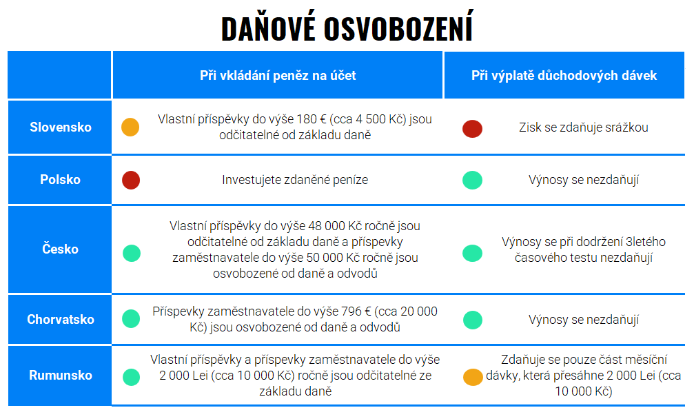 Plány Finaxu pro rok 2024 | Finax.eu
