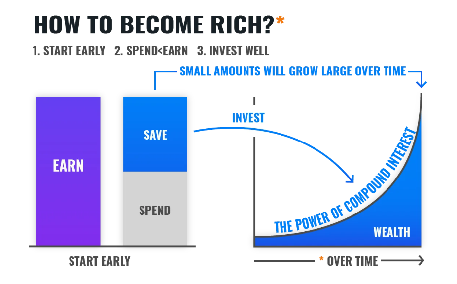 6 Reasons to invest even small amounts. And how to do it | Finax.eu