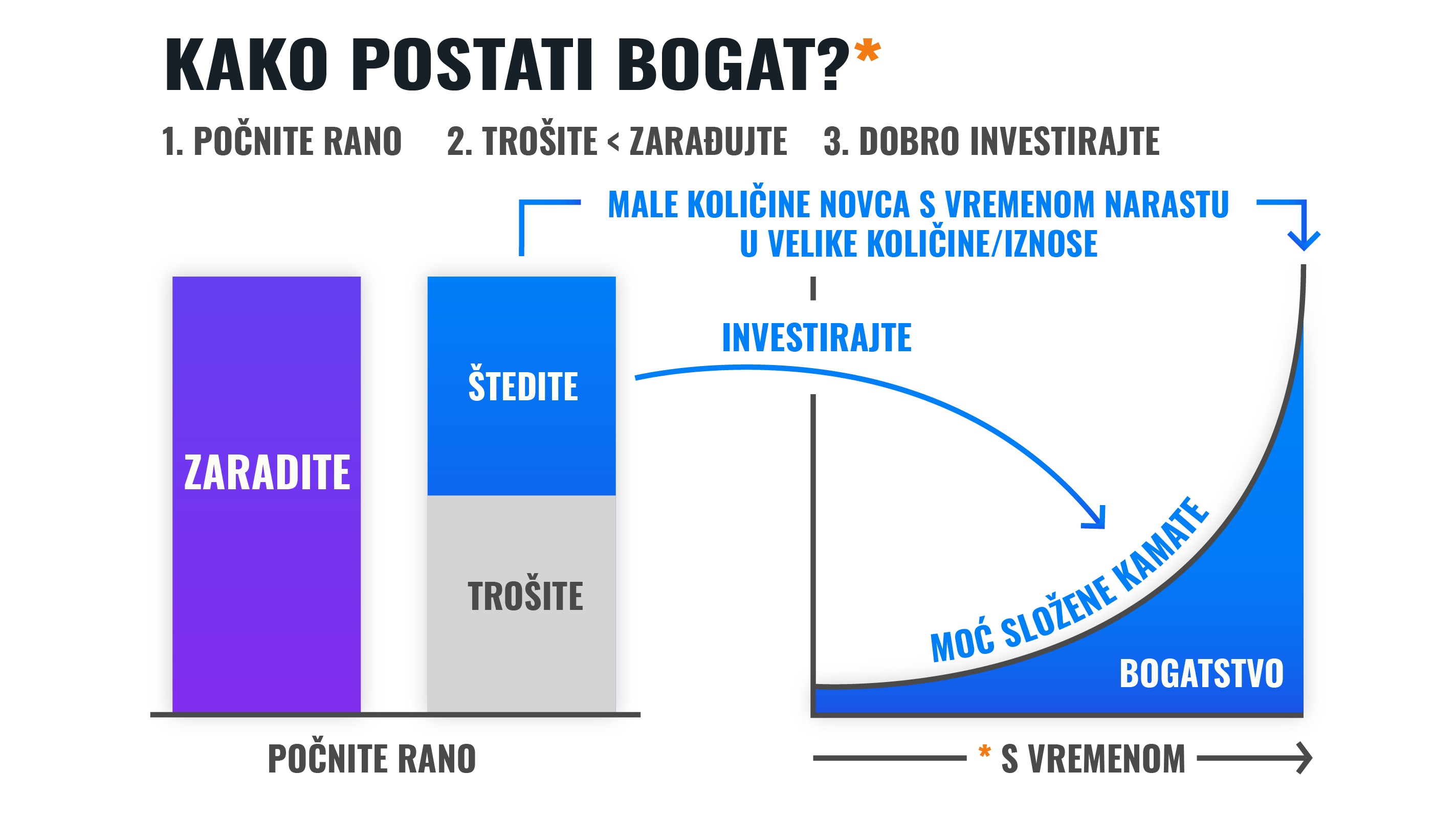 6 razloga za ulaganje čak i manjih iznosa i kako to ostvariti | Finax.eu