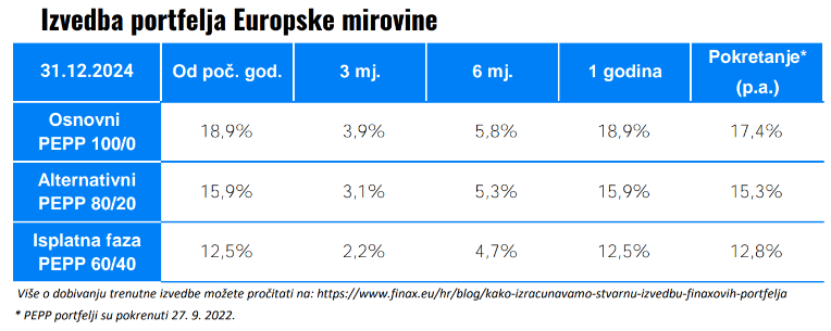 Komentar za prosinac 2024. | Finax.eu