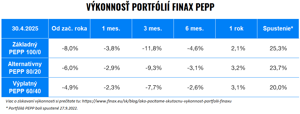 Trhový komentár - apríl 2025 | Finax.sk