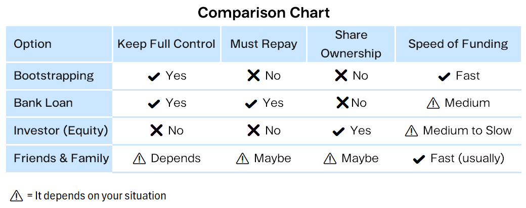 Comparison Chart Finax.eu