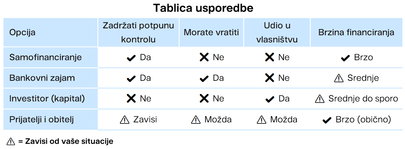 Tablica usporedbe Finax.eu