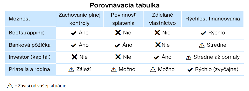 Porovnávacia tabuľka | Finax.sk