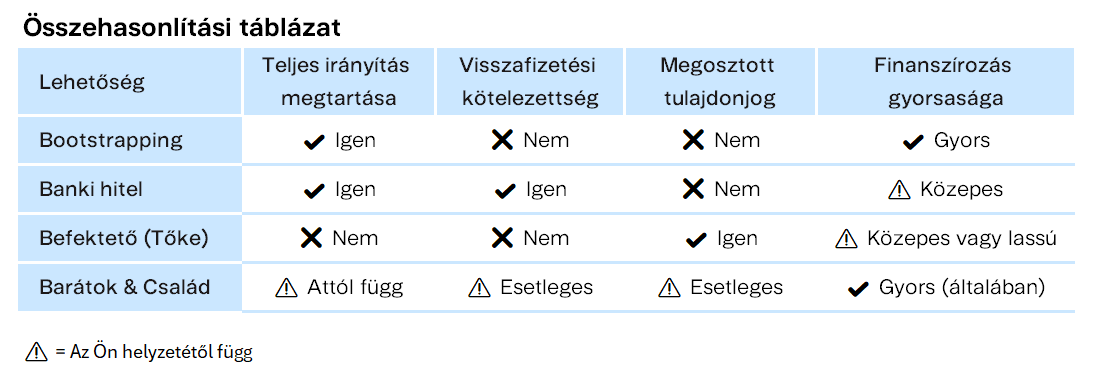 Összehasonlítási táblázat Finax.eu