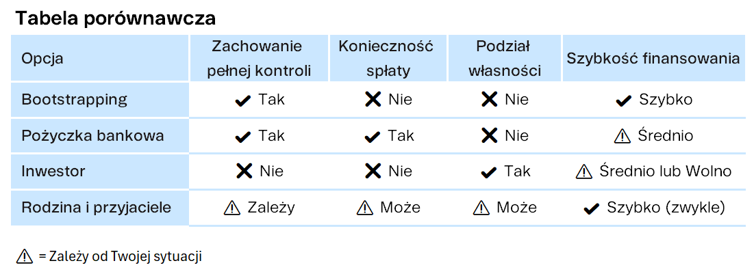 Tabela porównawcza | Finax.eu
