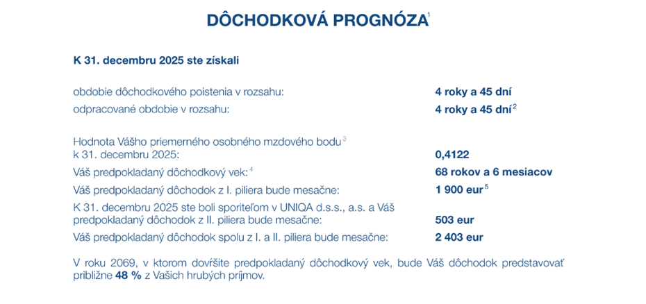 Dôchodková prognóza 2400€ Finax.sk