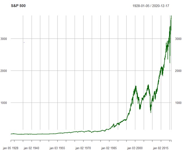 S&P500 Finax.eu