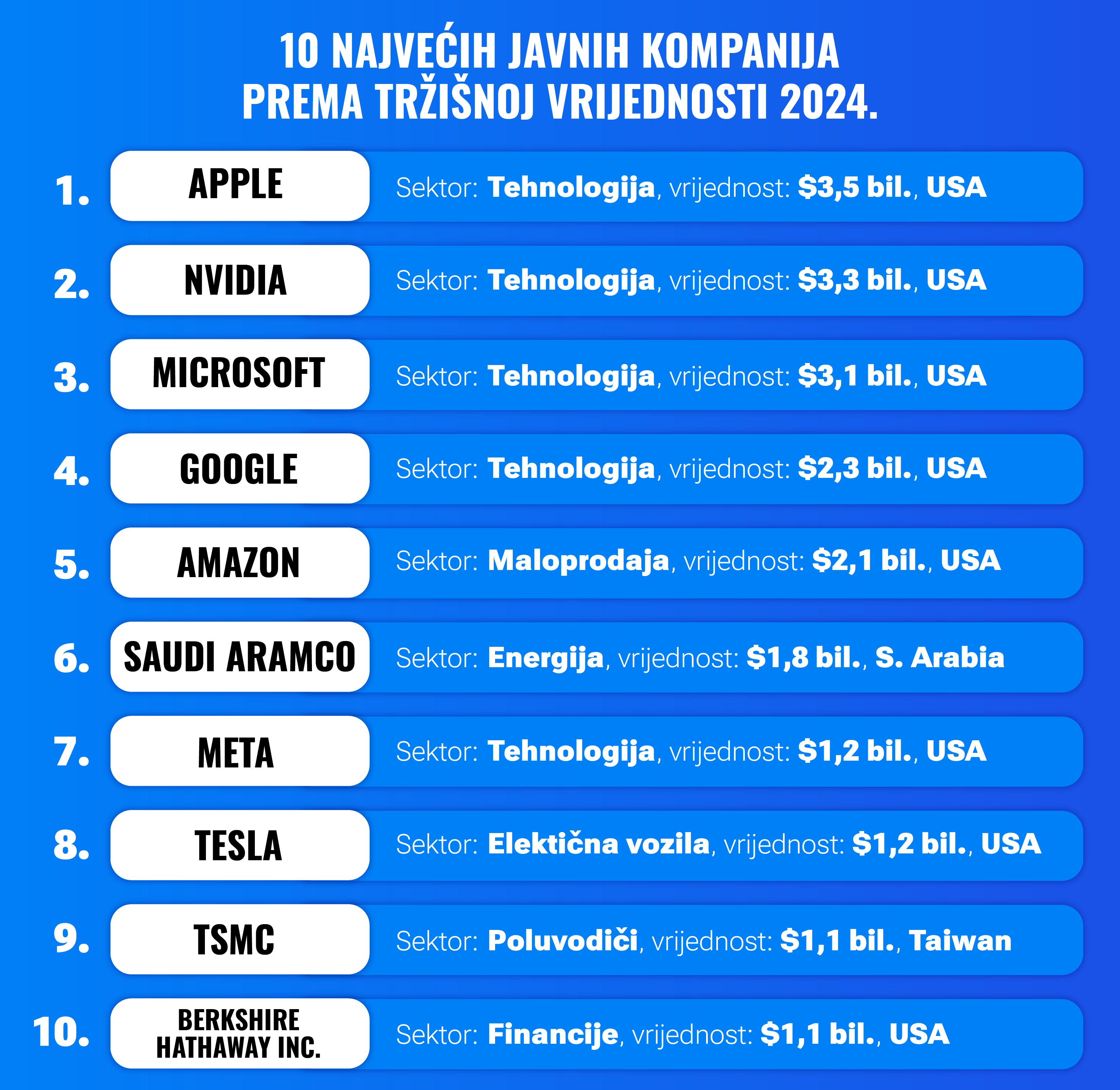 Nema razloga za strah od tržišta | Finax.eu