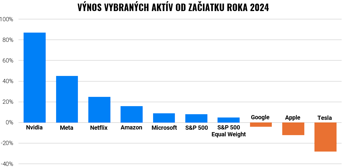 Čo spôsobuje rast akcií? | Finax.sk
