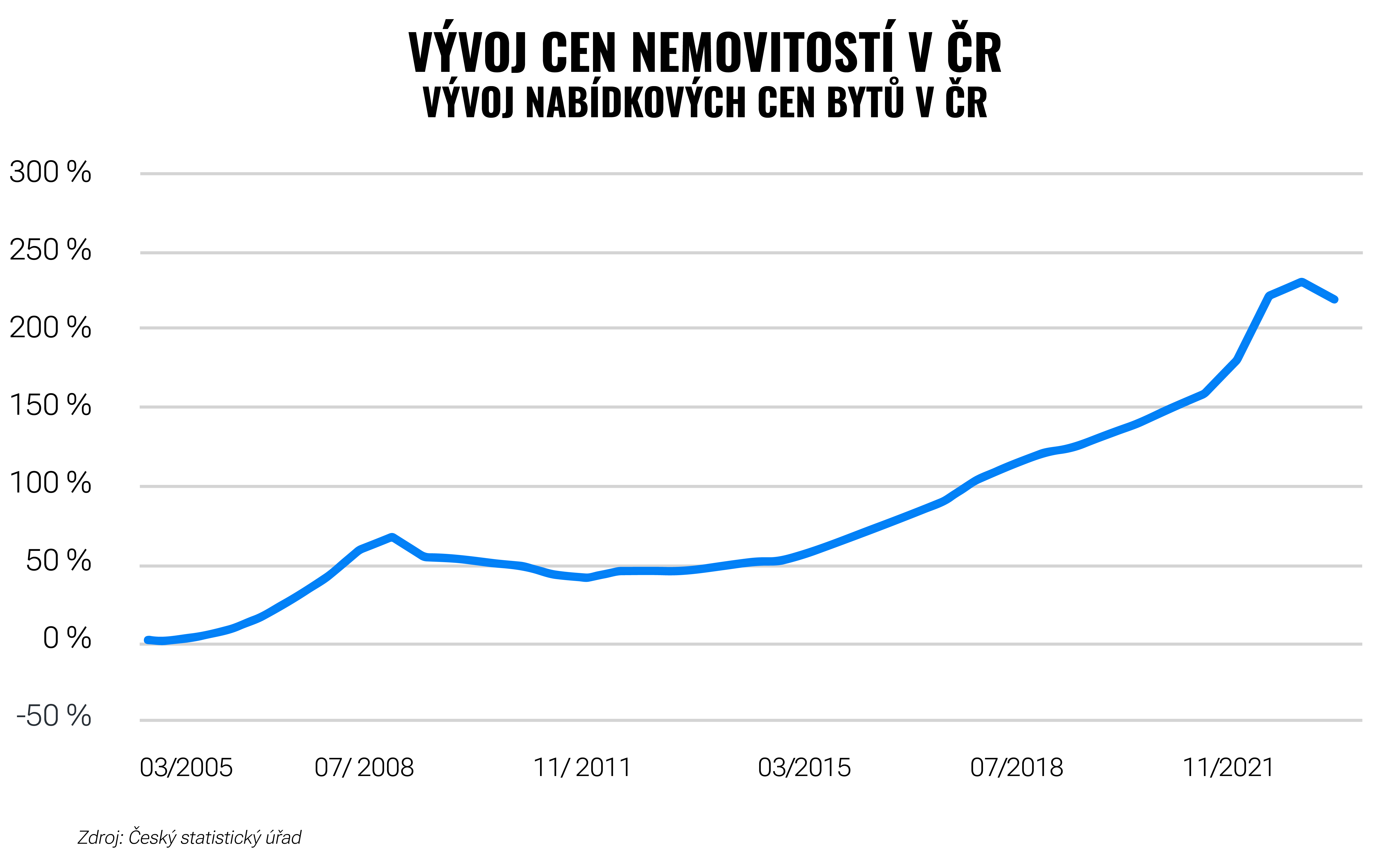 Co znamená konec levných peněz pro vaše investice? | Finax.eu