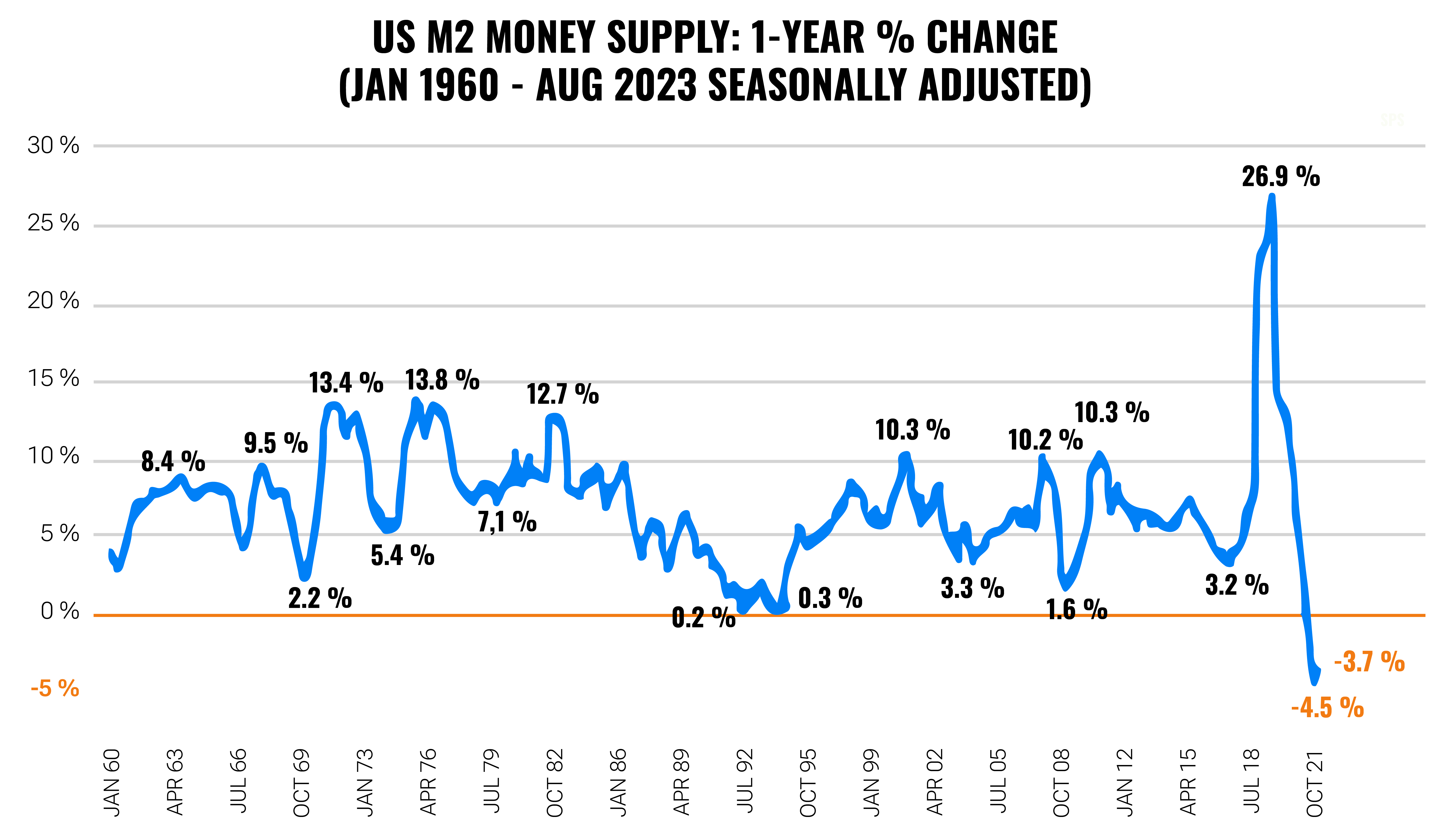 Navigating the Changing Financial Landscape: The End of Easy Money | Finax.eu