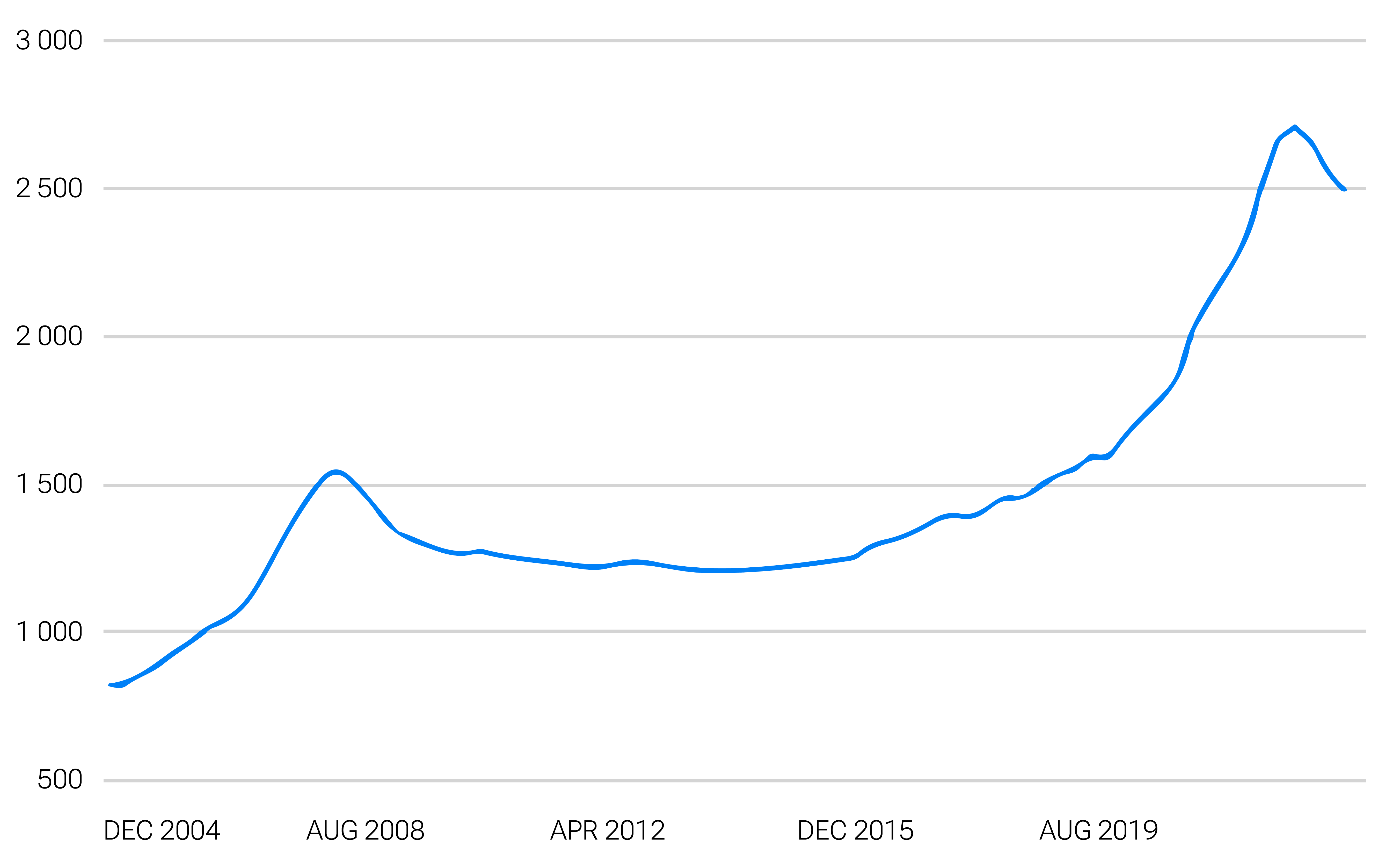 Navigating the Changing Financial Landscape: The End of Easy Money | Finax.eu