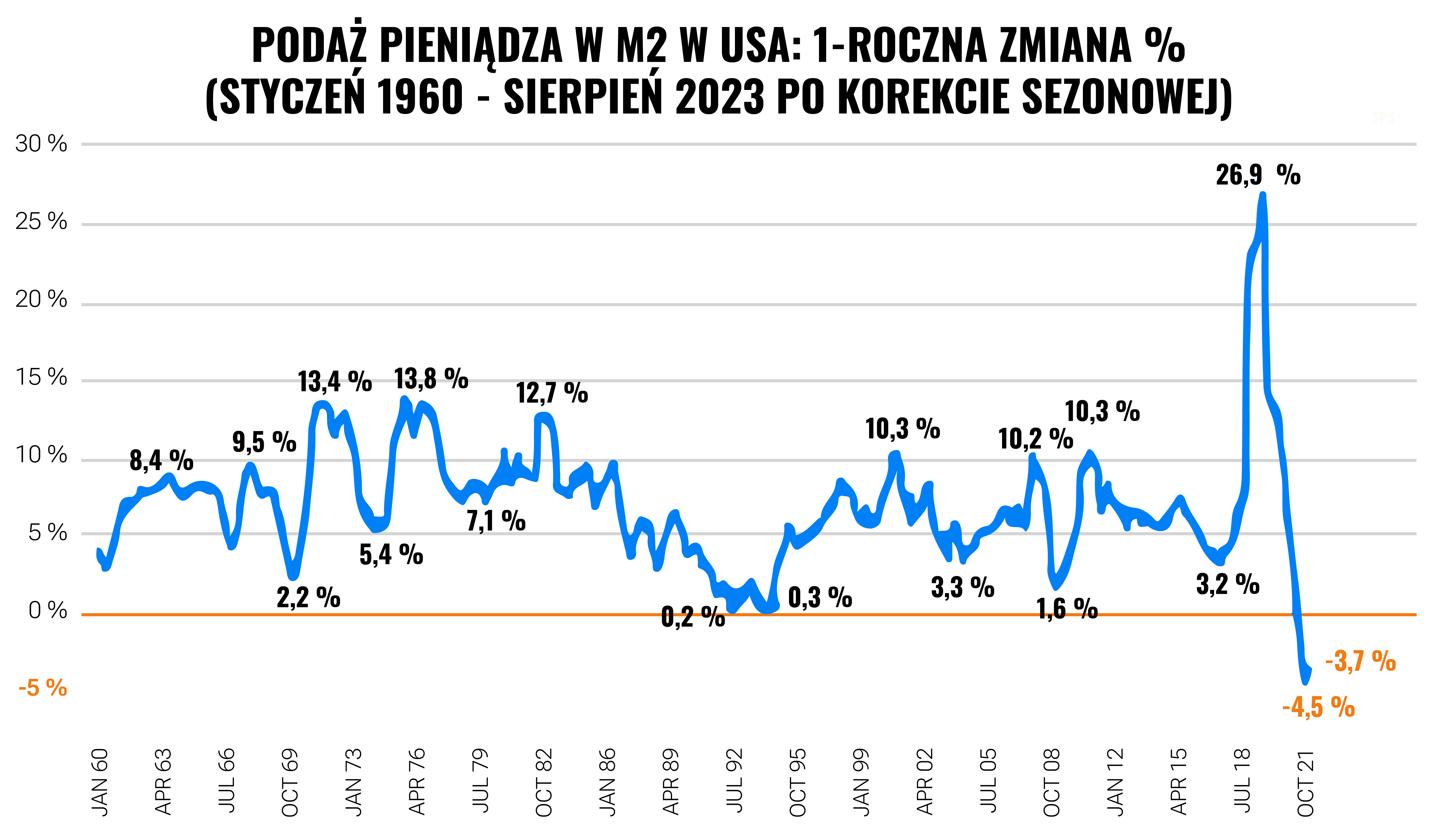 Jak odnaleźć się w nowym środowisku finansowym, czyli o końcu łatwych pieniędzy | Finax.eu