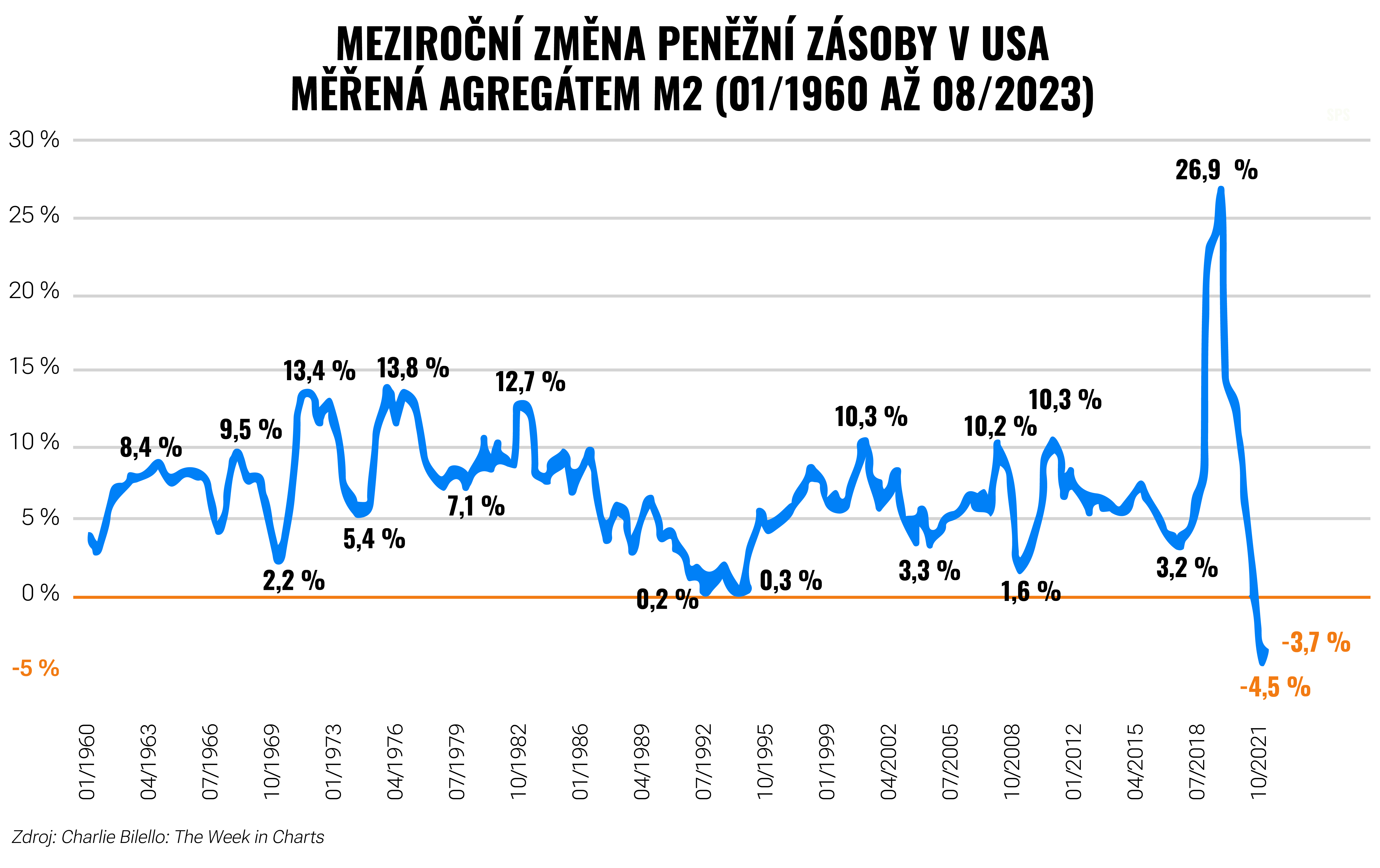 Co znamená konec levných peněz pro vaše investice? | Finax.eu