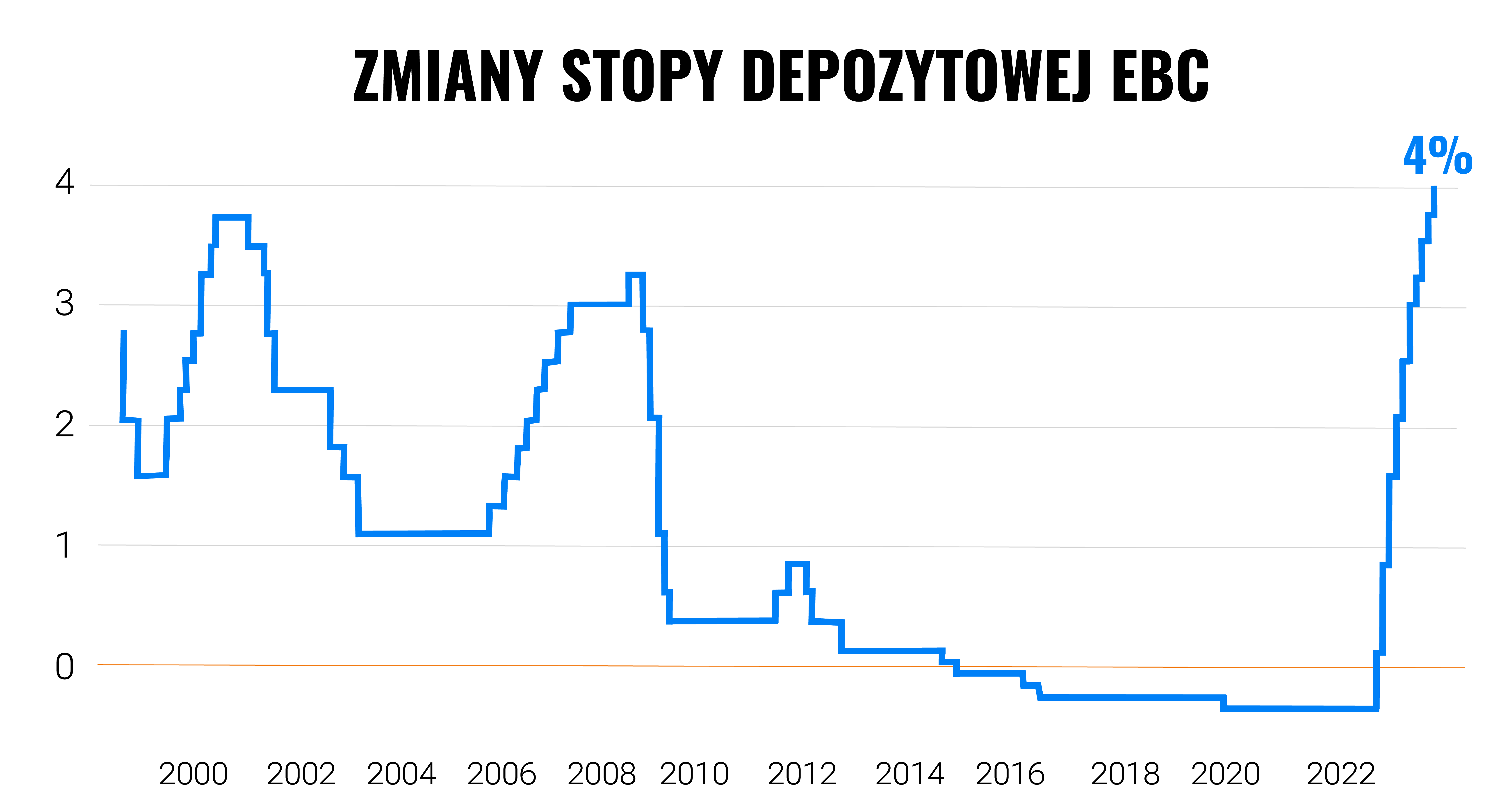 Jak odnaleźć się w nowym środowisku finansowym, czyli o końcu łatwych pieniędzy | Finax.eu