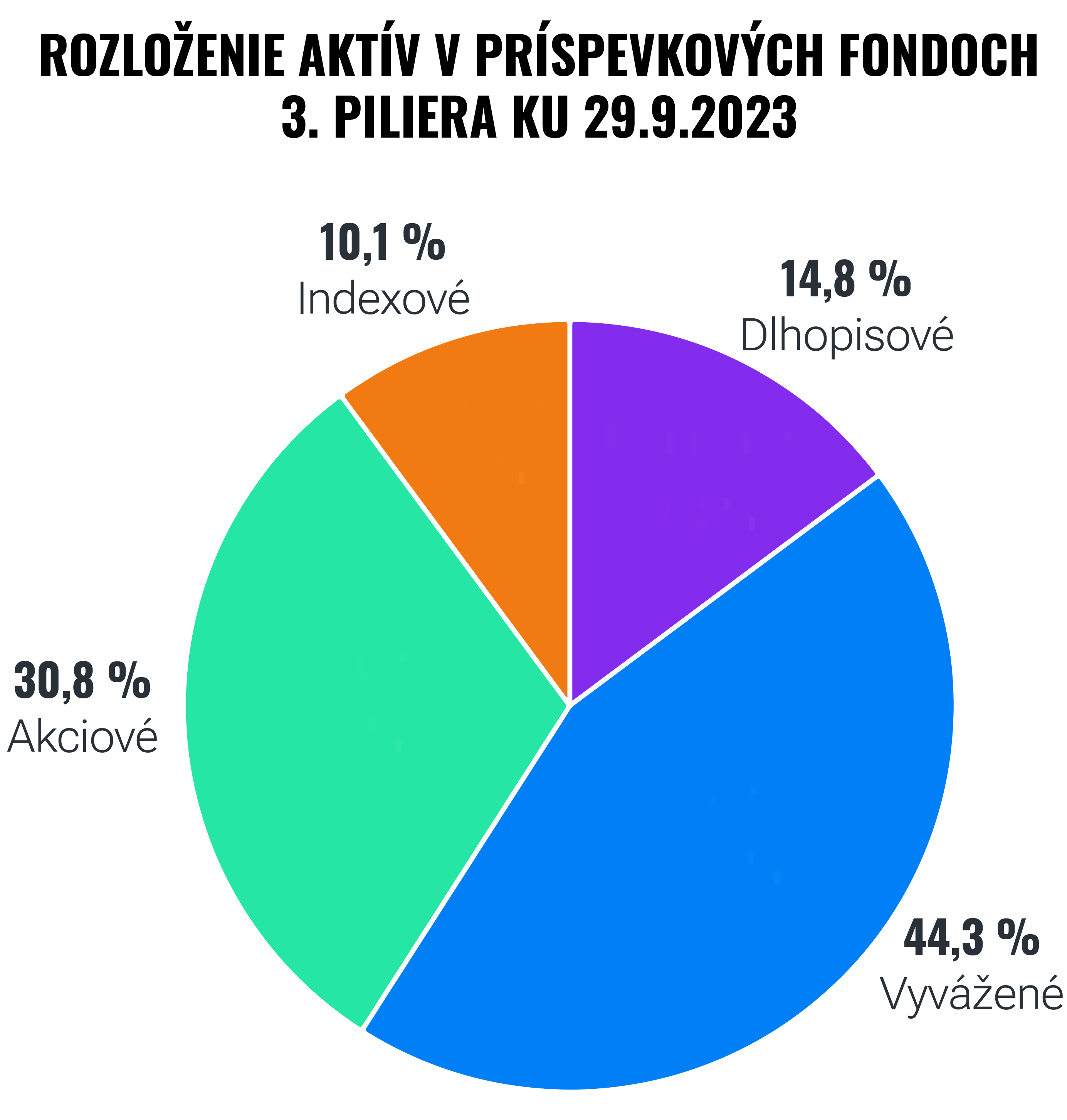 Ako sa darilo Európskemu dôchodku v jeho prvom roku? | Finax.sk