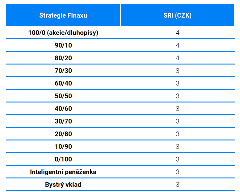 Rok pochybností a příležitostí: Výkonnost Finaxu v roce 2023 | Finax.eu
