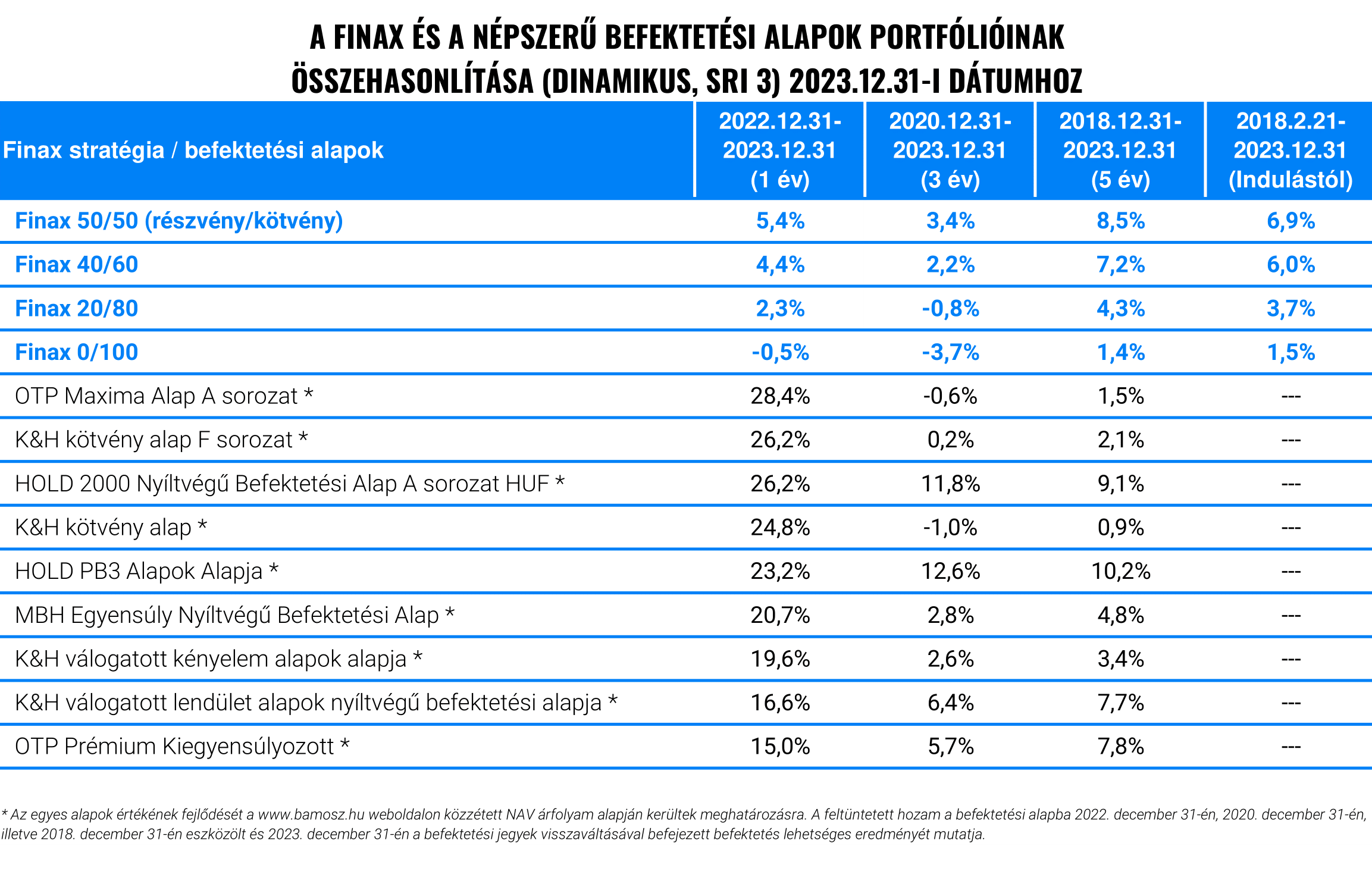 A bizonytalanság és a lehetőségek éve: a Finax és a befektetési alapok teljesítménye 2023-ban | Finax.eu