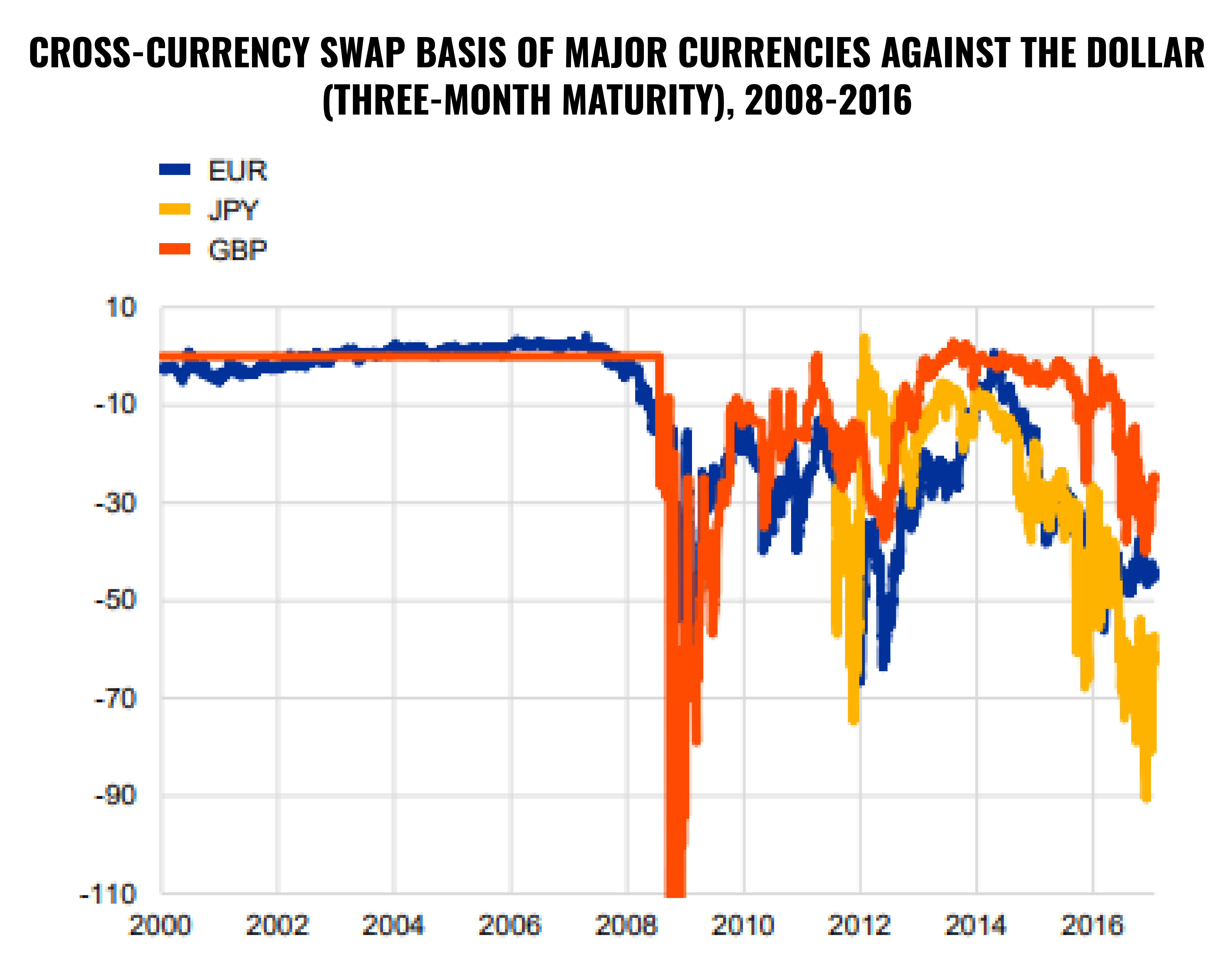 How much does it cost to hedge investments today? | Finax.eu