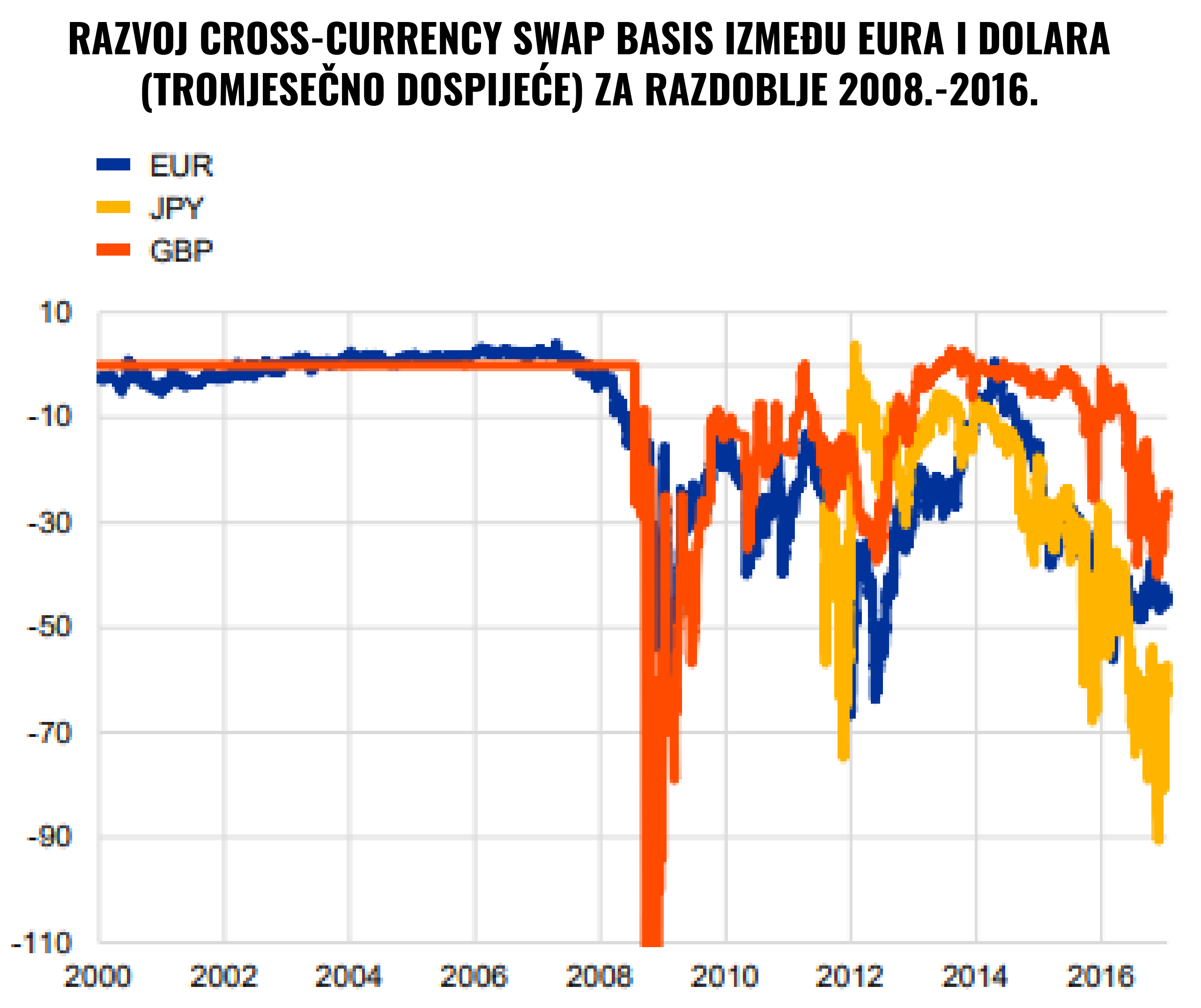 Koliko danas košta valutna zaštita investicija? | Finax.eu