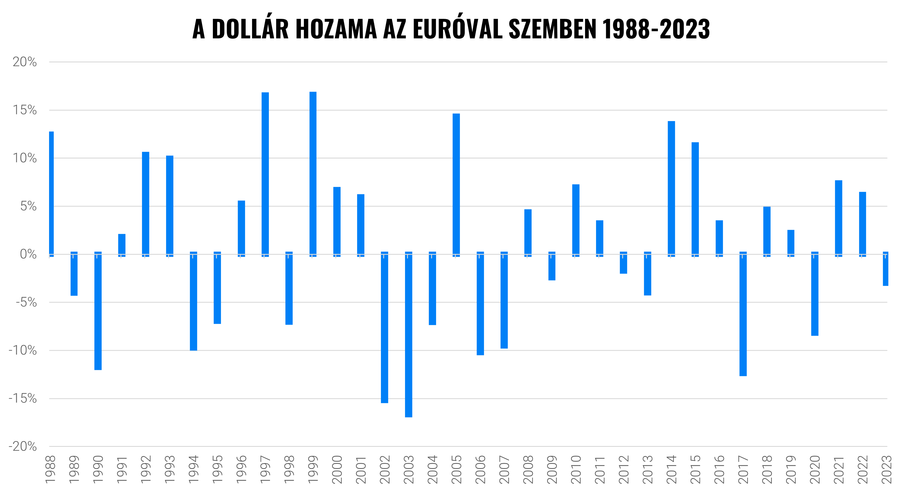 Mennyit kóstál ma a befektetések fedezete? | Finax.eu