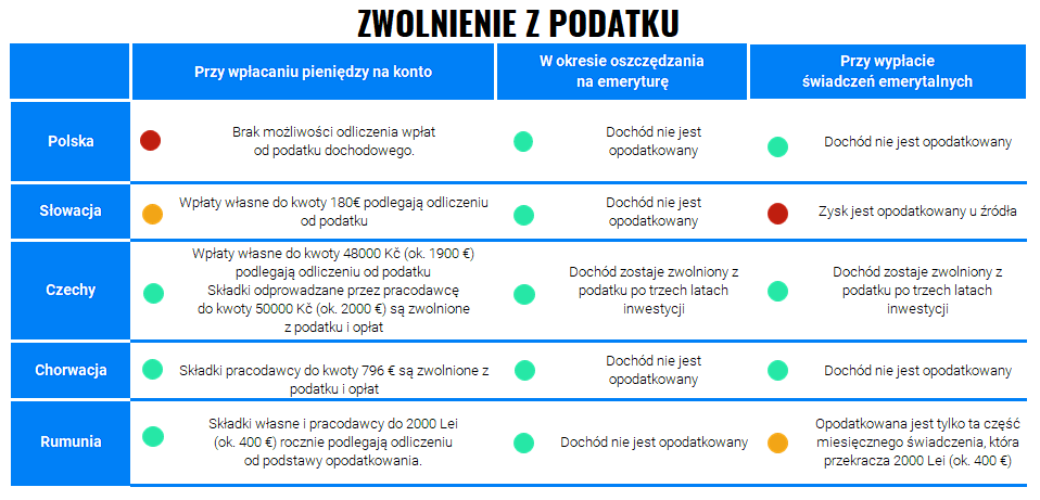 Plany Finax na 2024 rok | Finax.eu