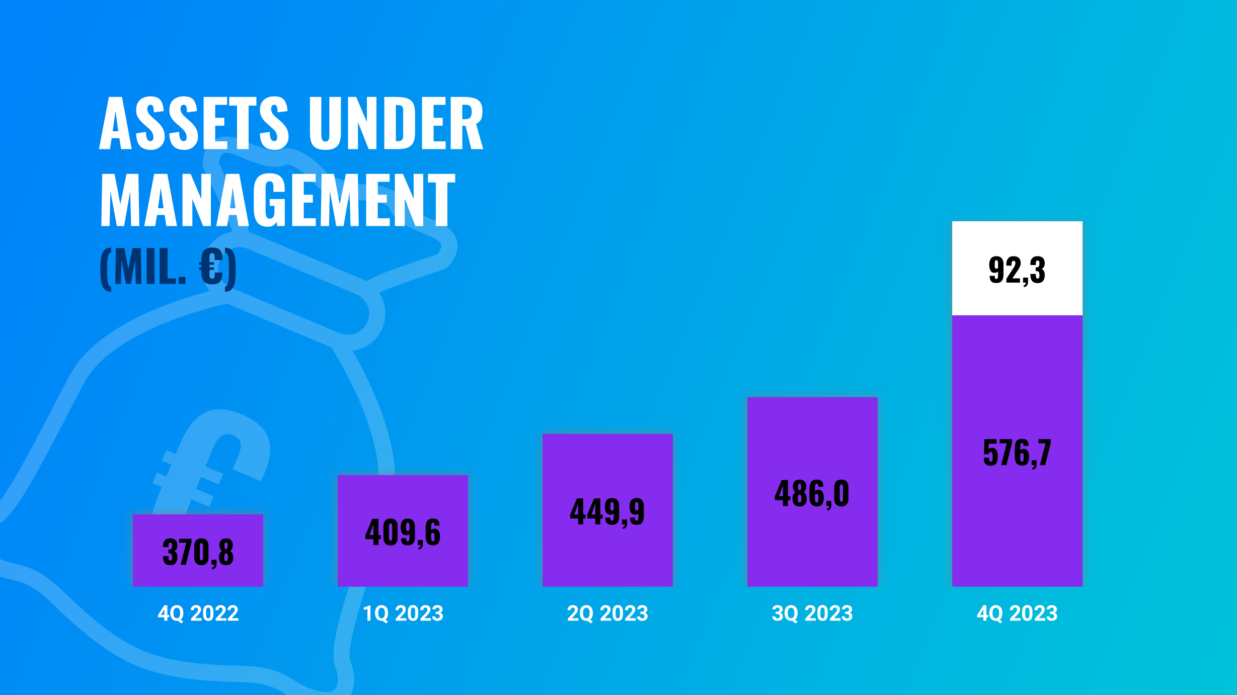 A great year for Finax: results and statistics for 2023 | Finax.eu