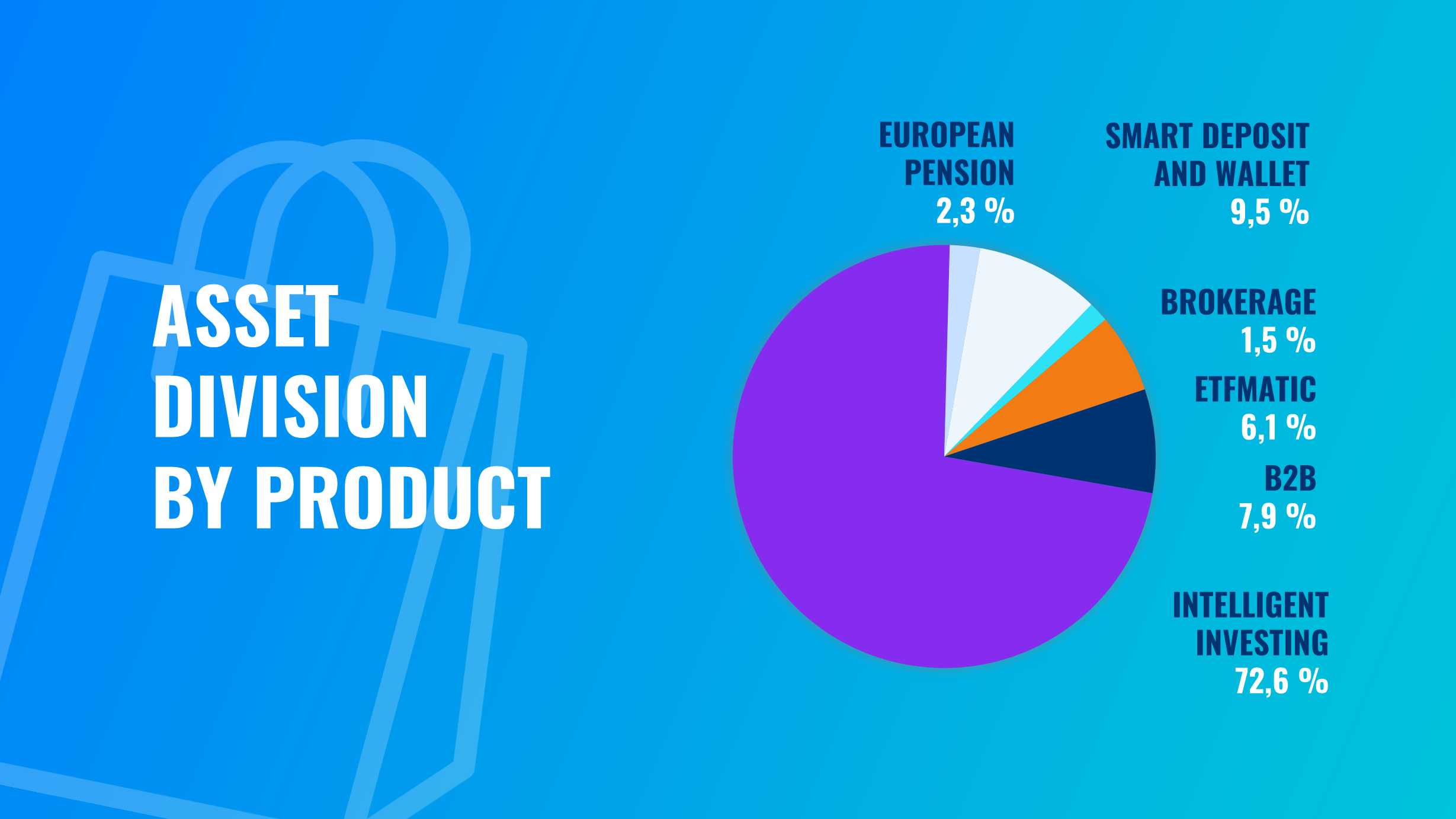 A great year for Finax: results and statistics for 2023 | Finax.eu