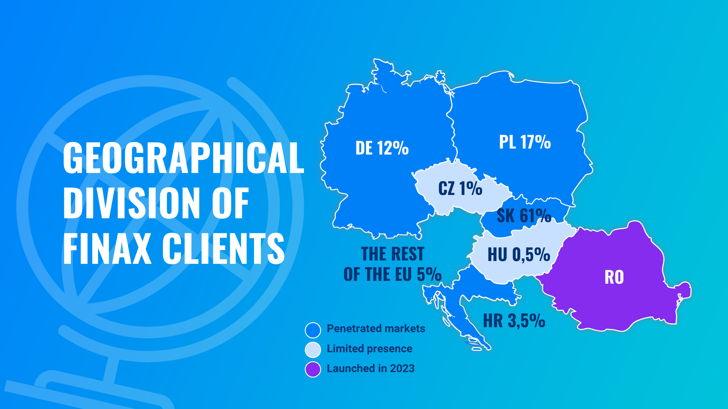 A great year for Finax: results and statistics for 2023 | Finax.eu