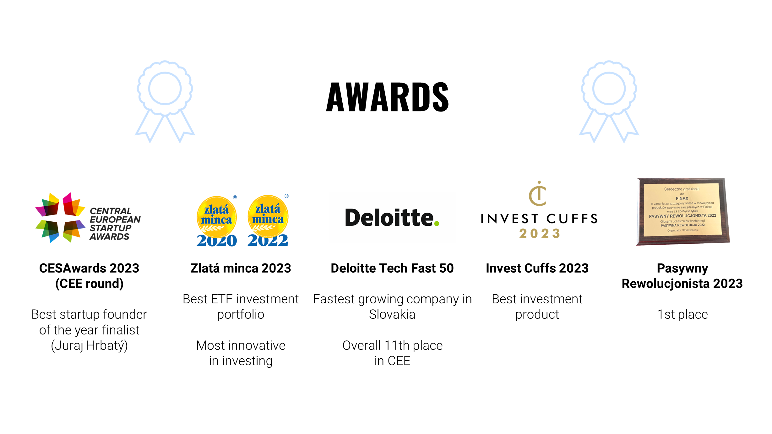 A great year for Finax: results and statistics for 2023 | Finax.eu