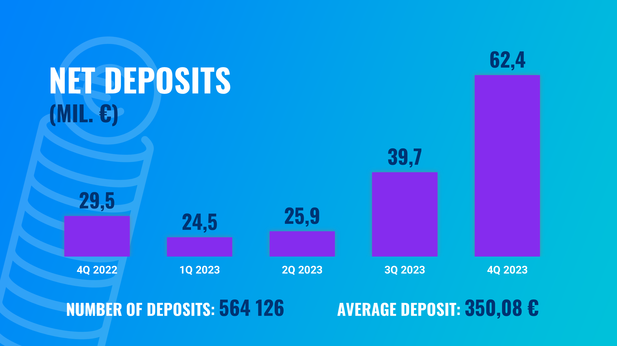 A great year for Finax: results and statistics for 2023 | Finax.eu