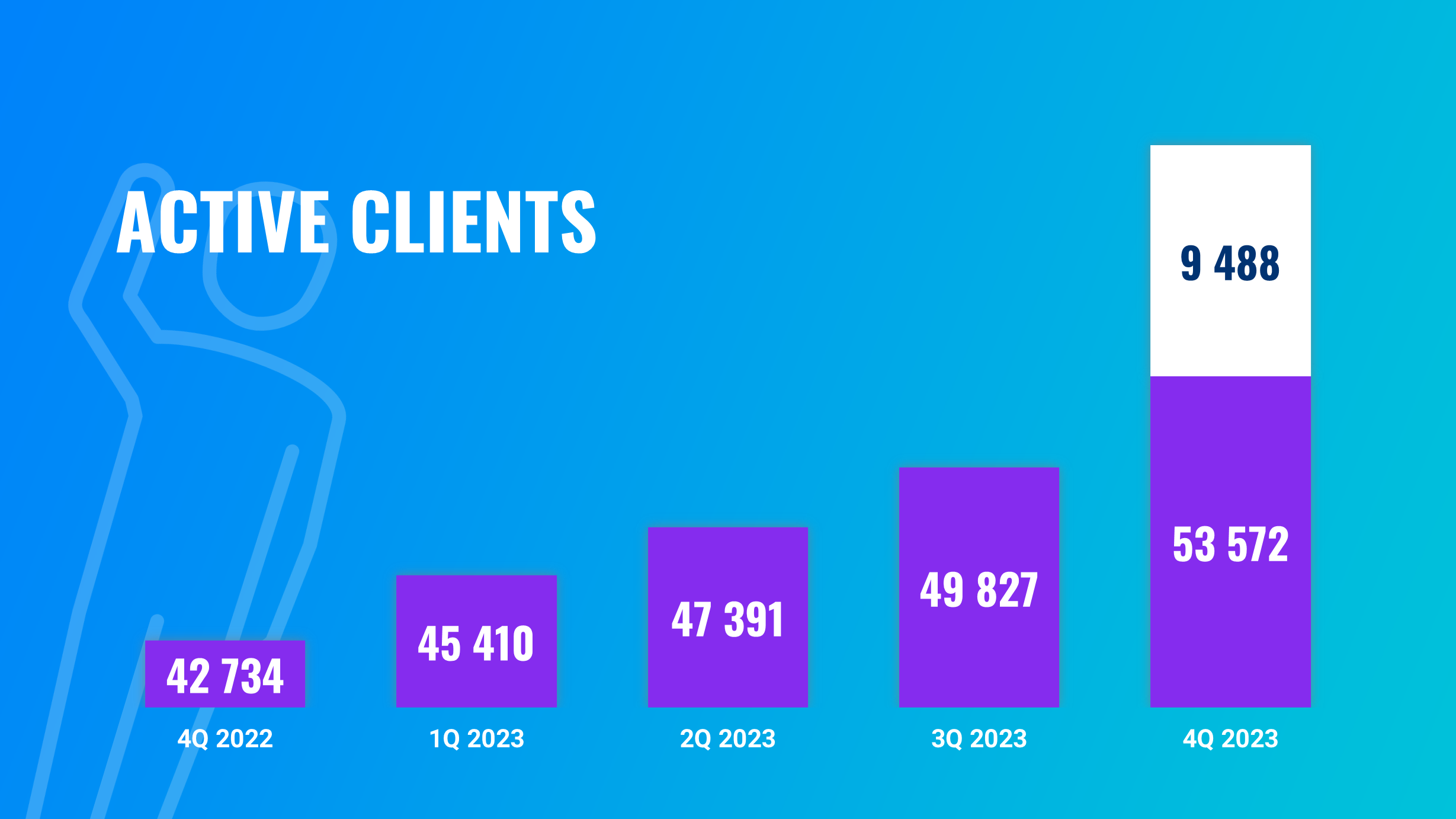 A great year for Finax: results and statistics for 2023 | Finax.eu