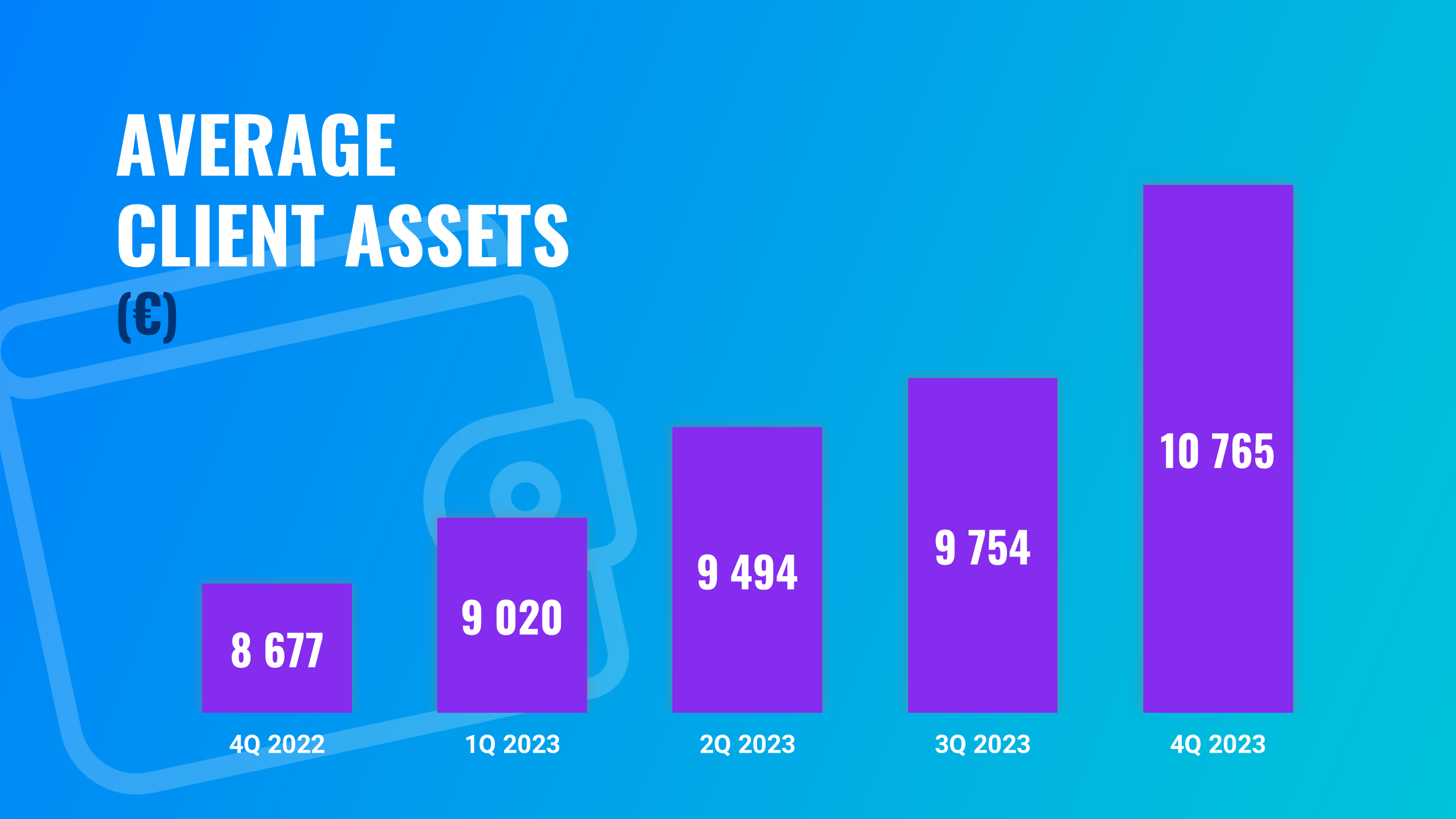 A great year for Finax: results and statistics for 2023 | Finax.eu