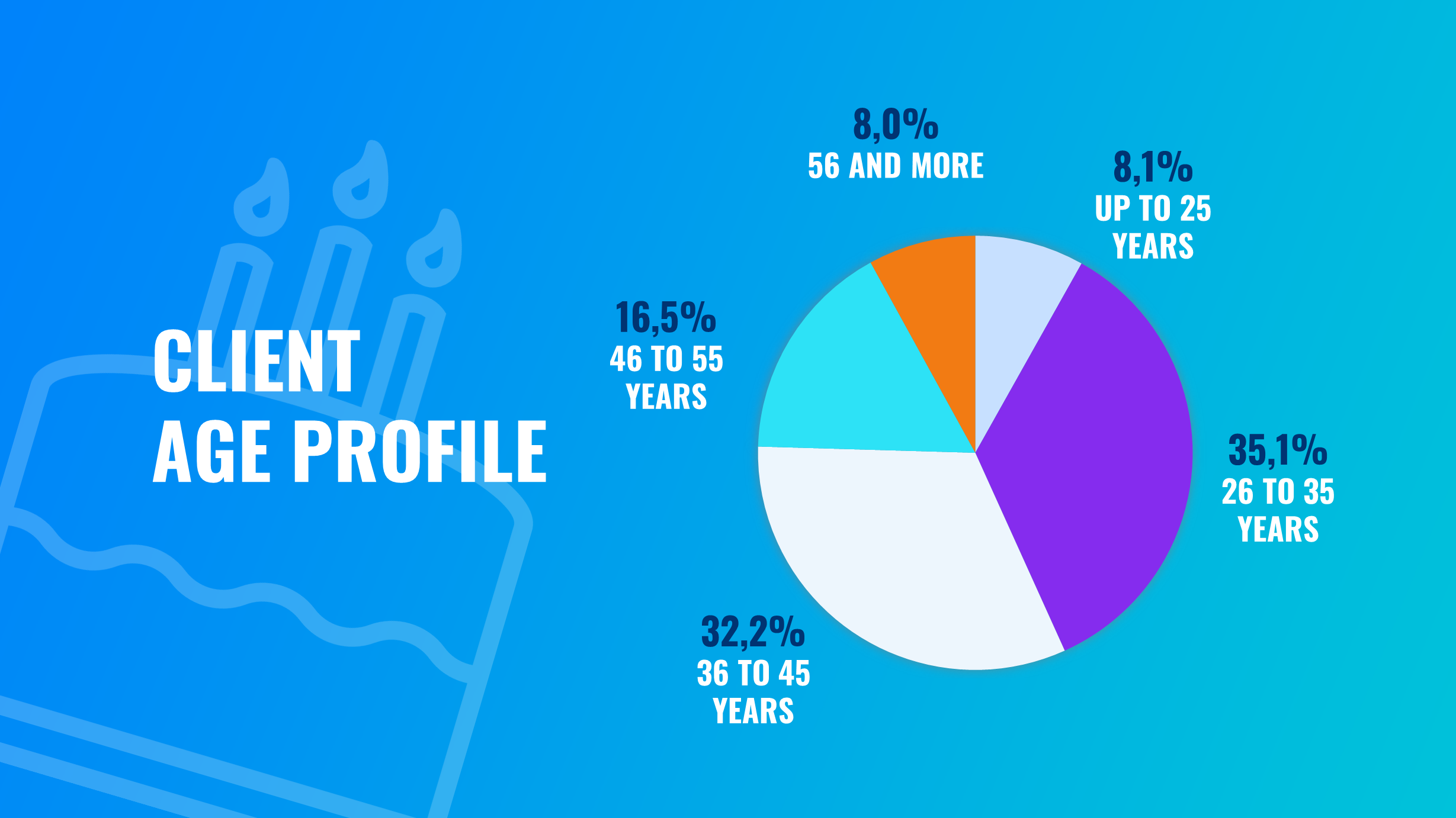 A great year for Finax: results and statistics for 2023 | Finax.eu