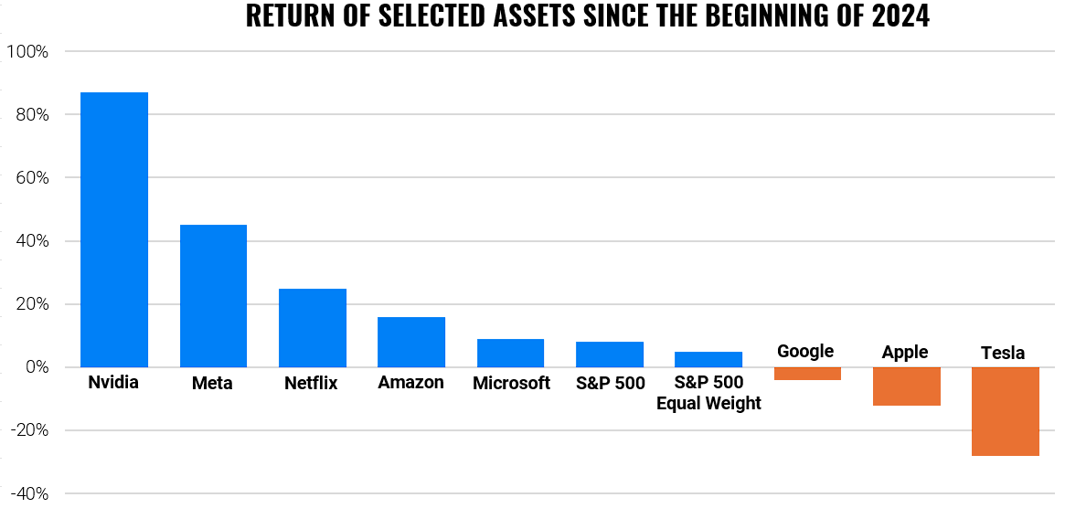 What causes the stocks to grow? | Finax.eu
