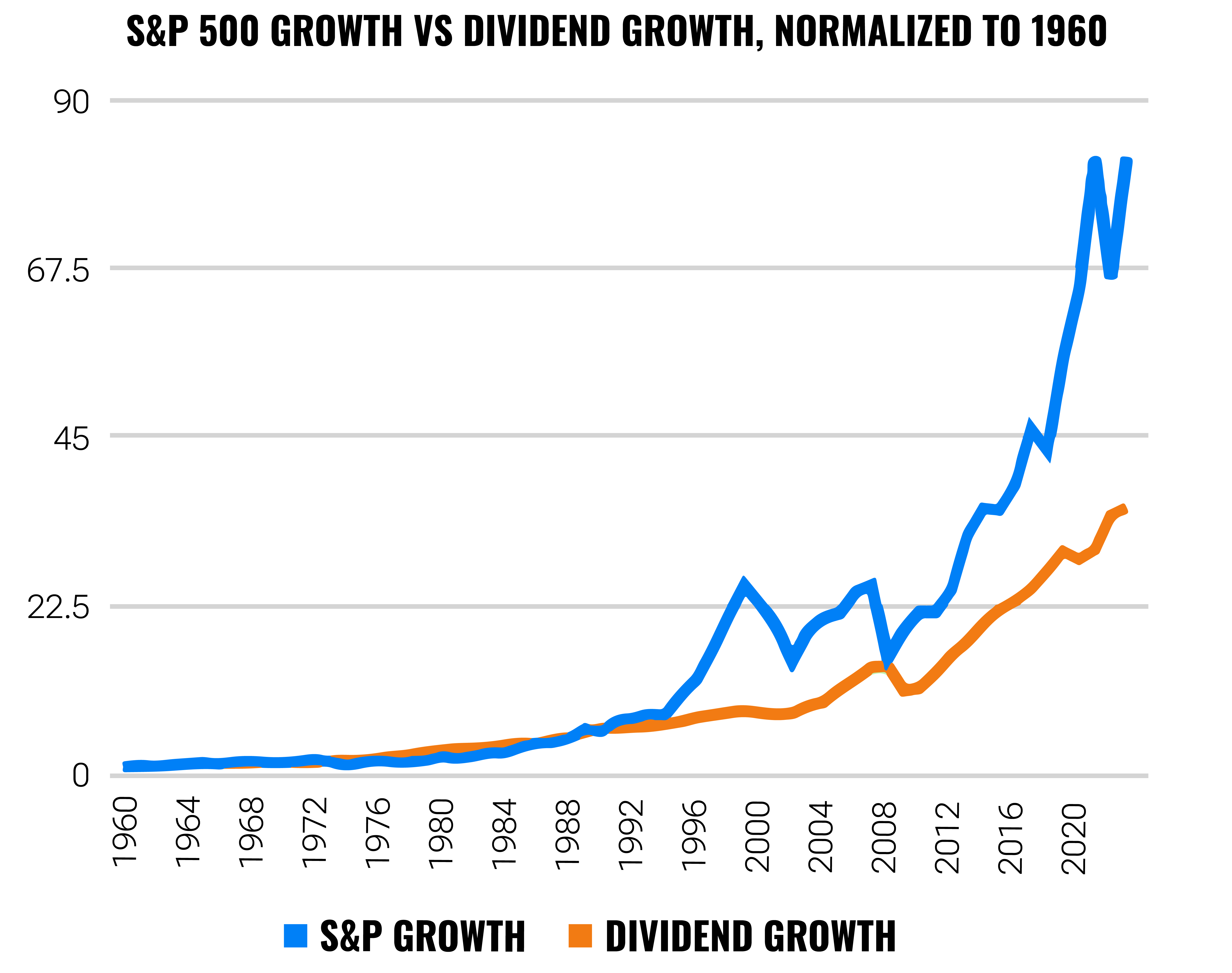 What causes the stocks to grow? | Finax.eu