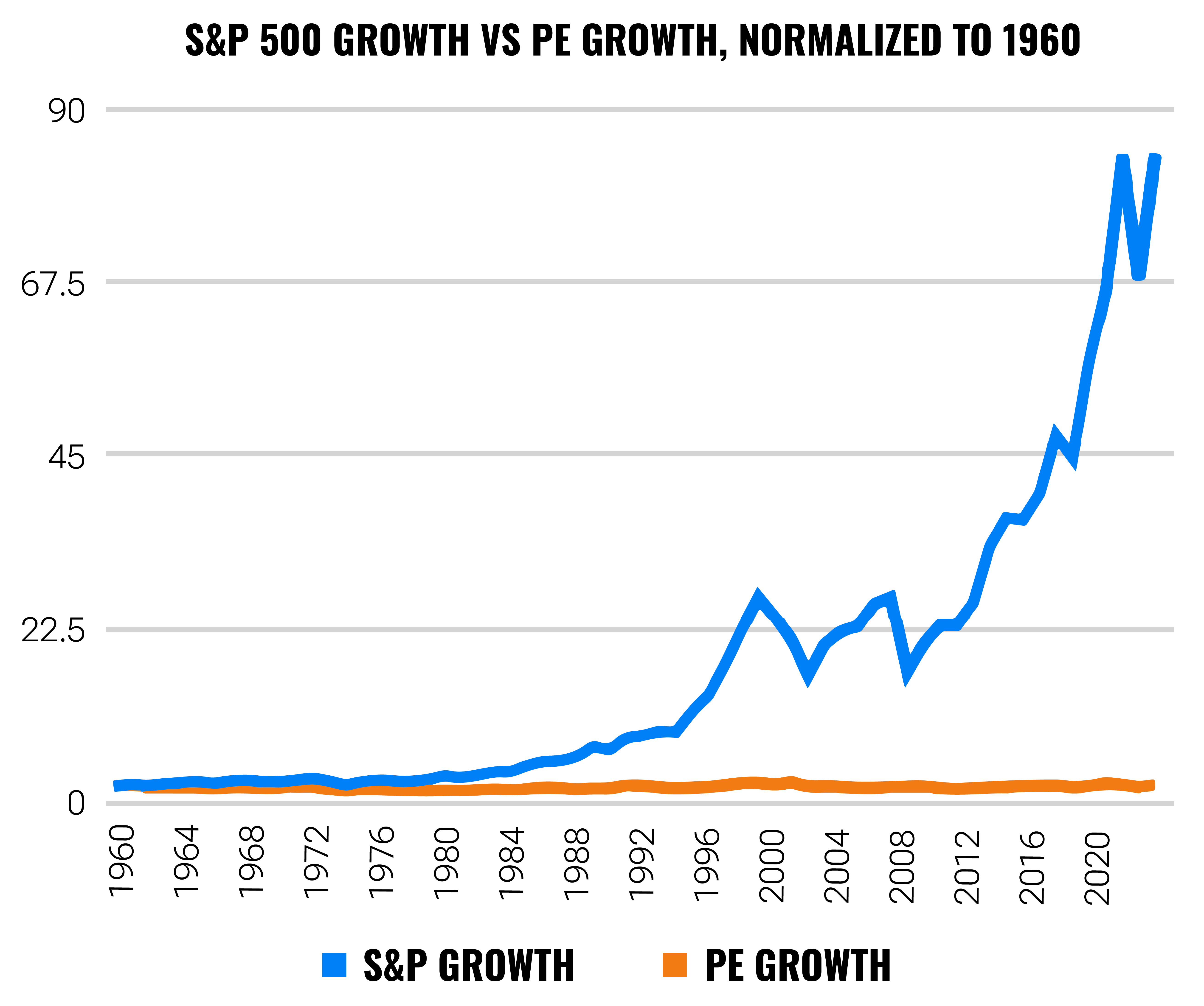 What causes the stocks to grow? | Finax.eu