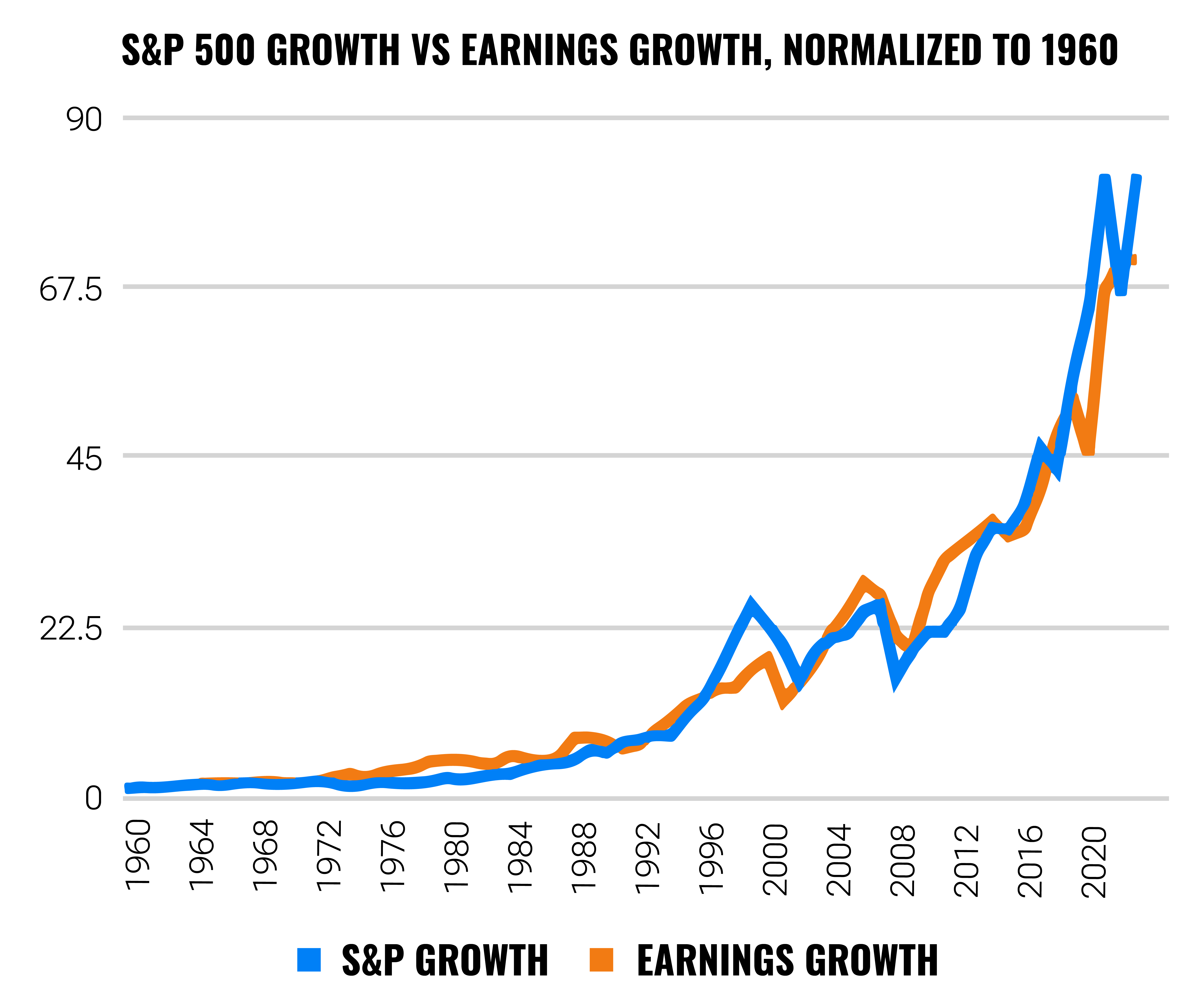 What causes the stocks to grow? | Finax.eu