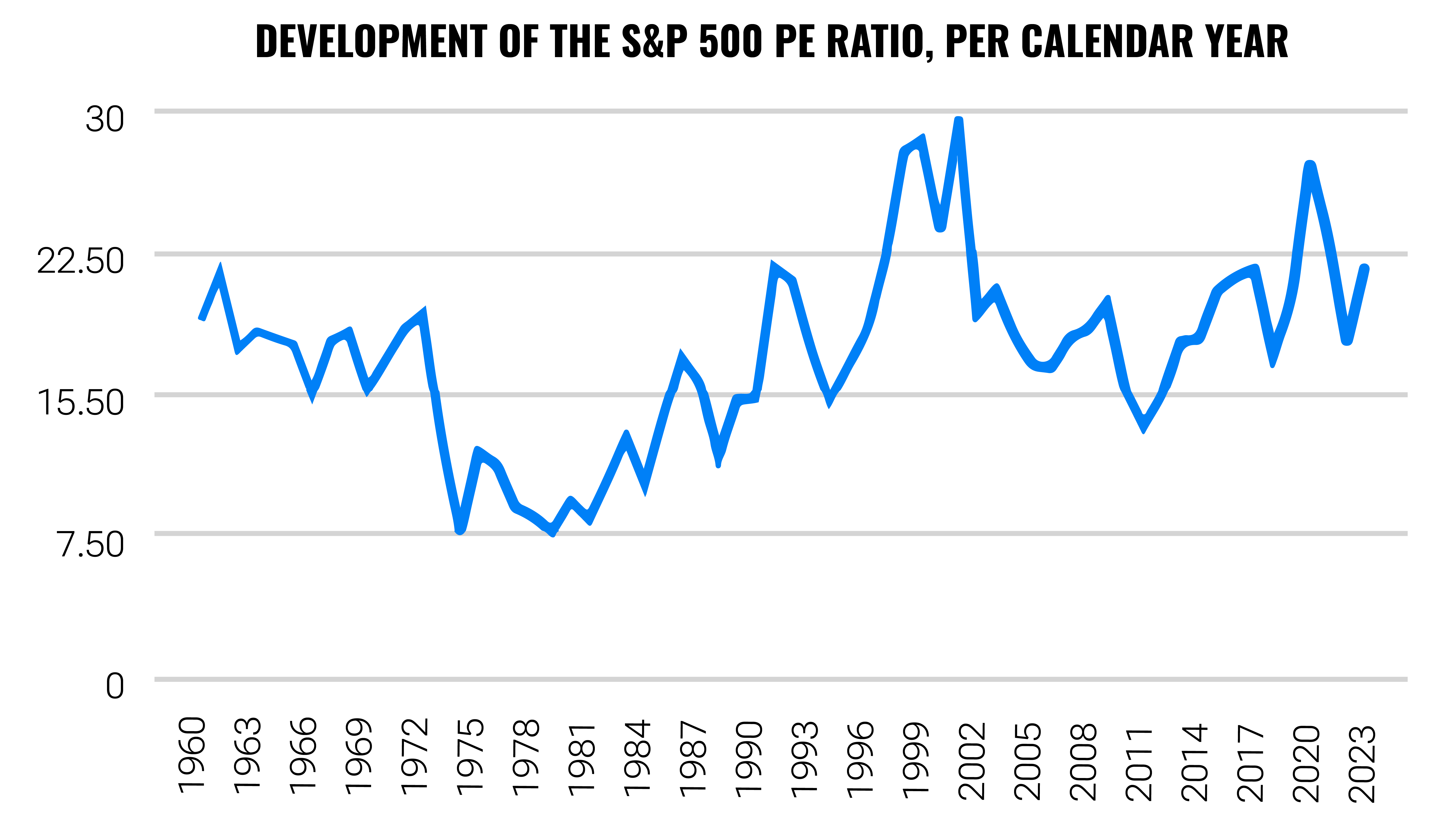 What causes the stocks to grow? | Finax.eu