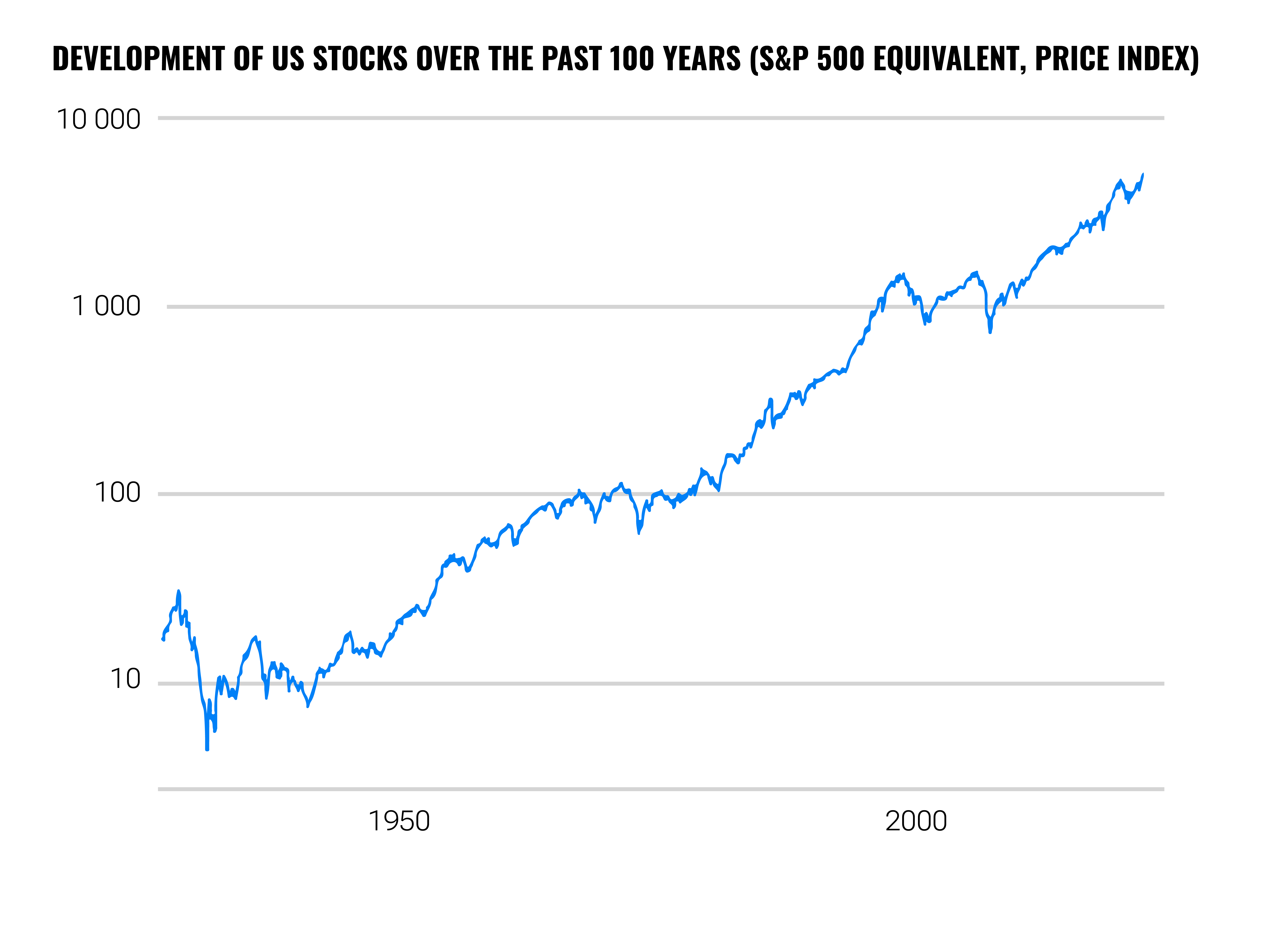 What causes the stocks to grow? | Finax.eu