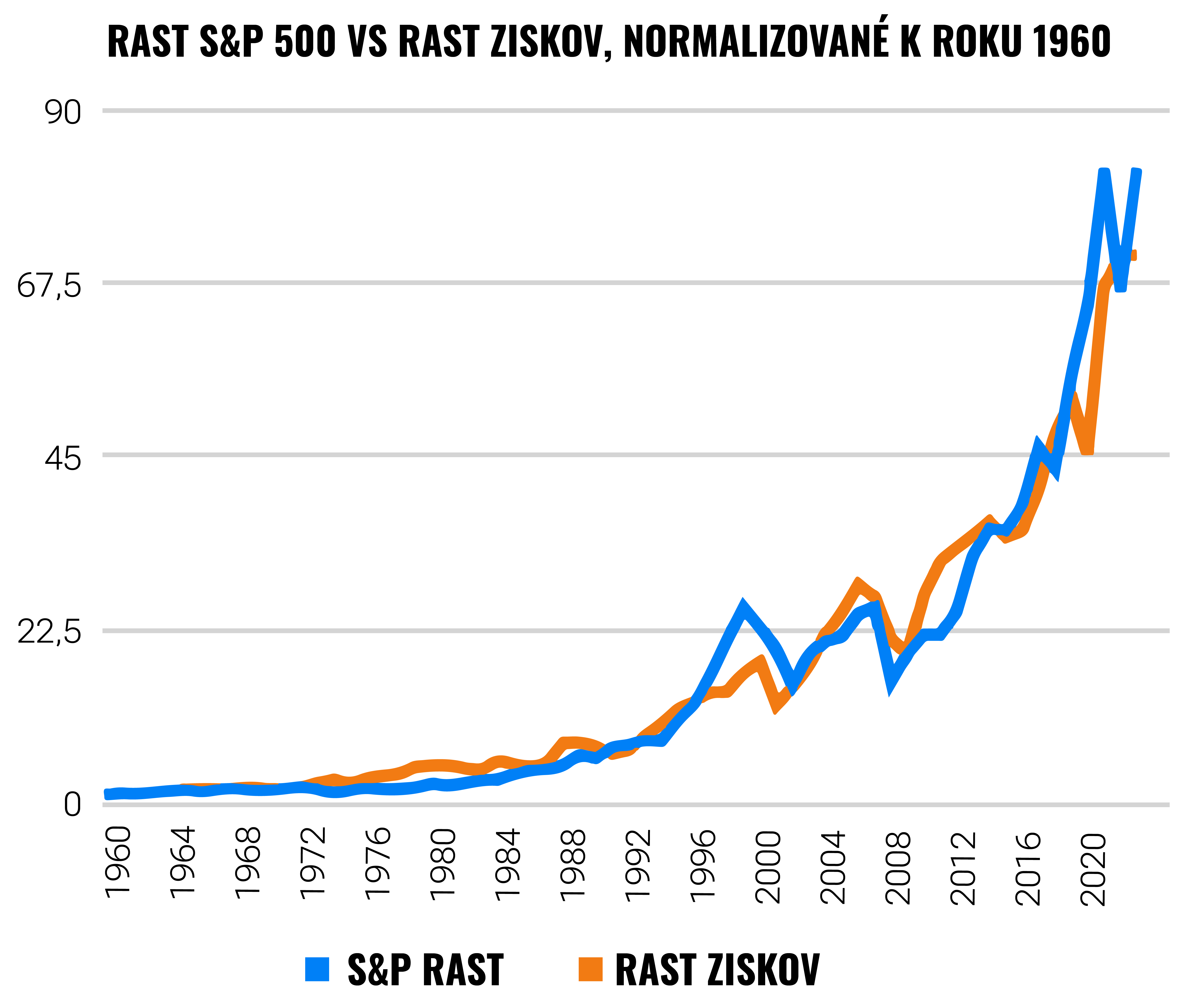 Čo spôsobuje rast akcií? | Finax.sk