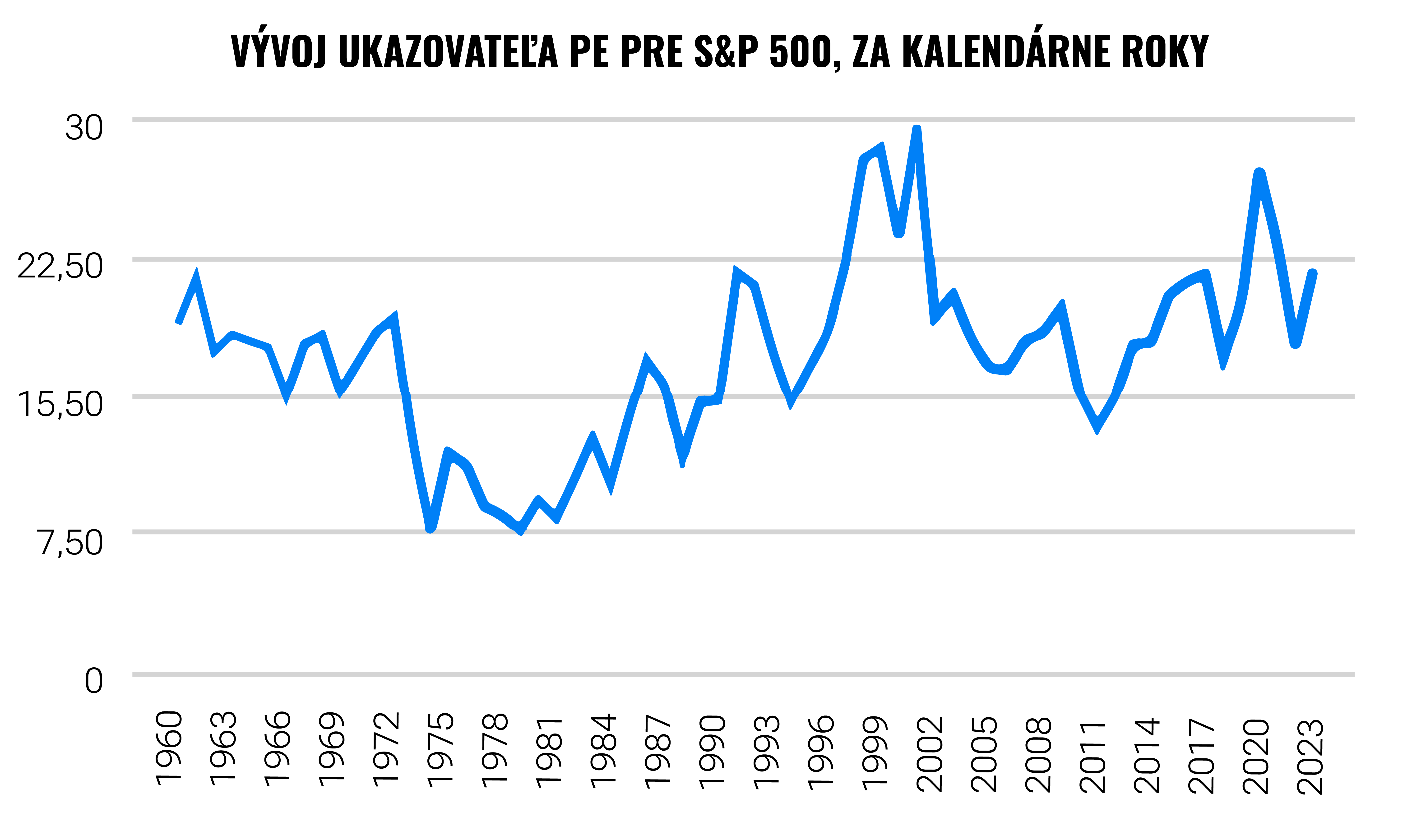 Čo spôsobuje rast akcií? | Finax.sk