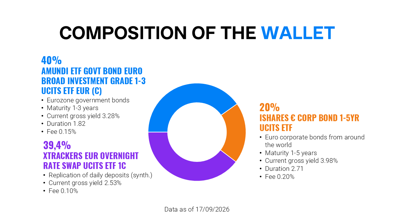 Composition of the Wallet Finax.eu