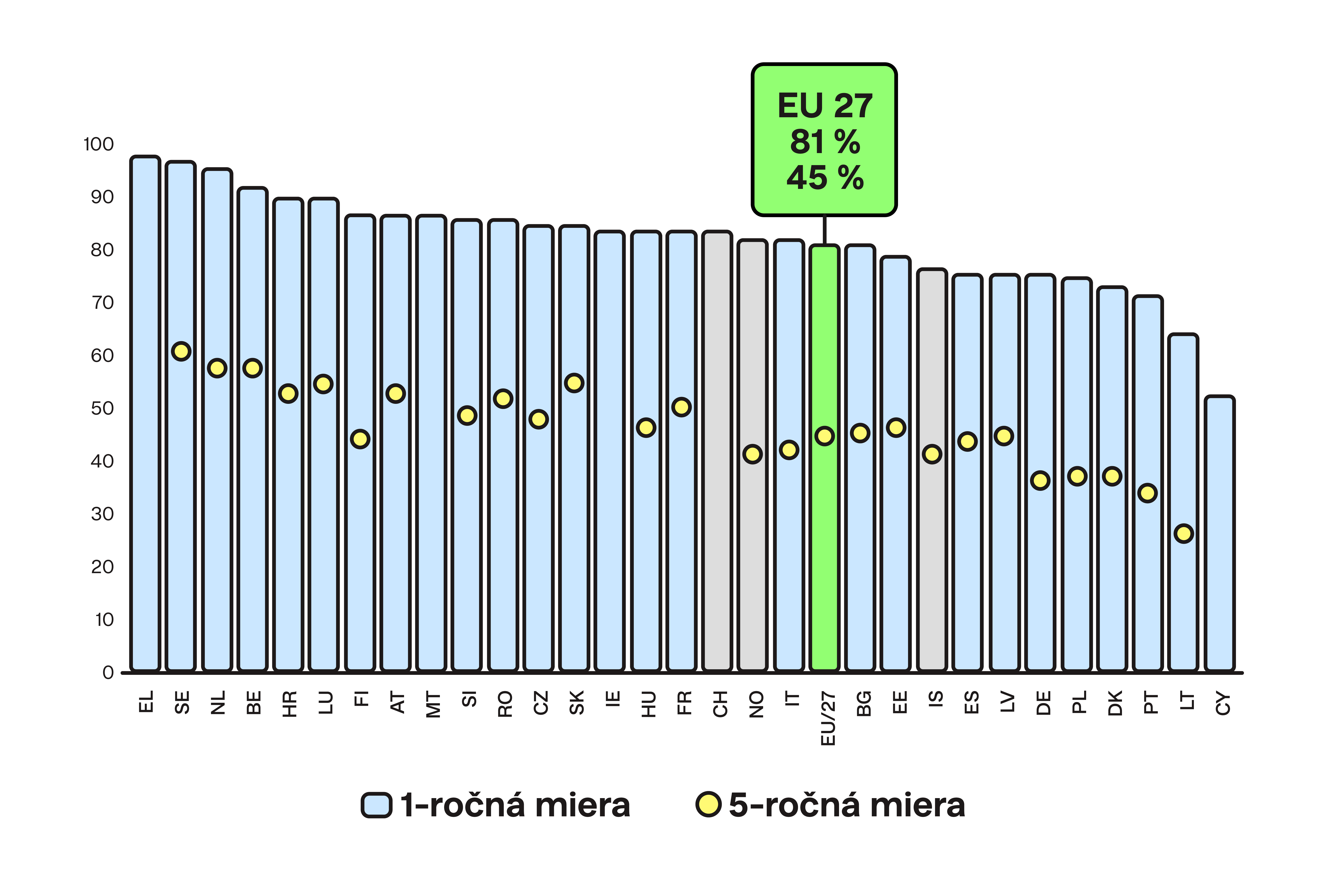 Kľúčové ukazovatele EU biznisov 2021 | Finax.sk
