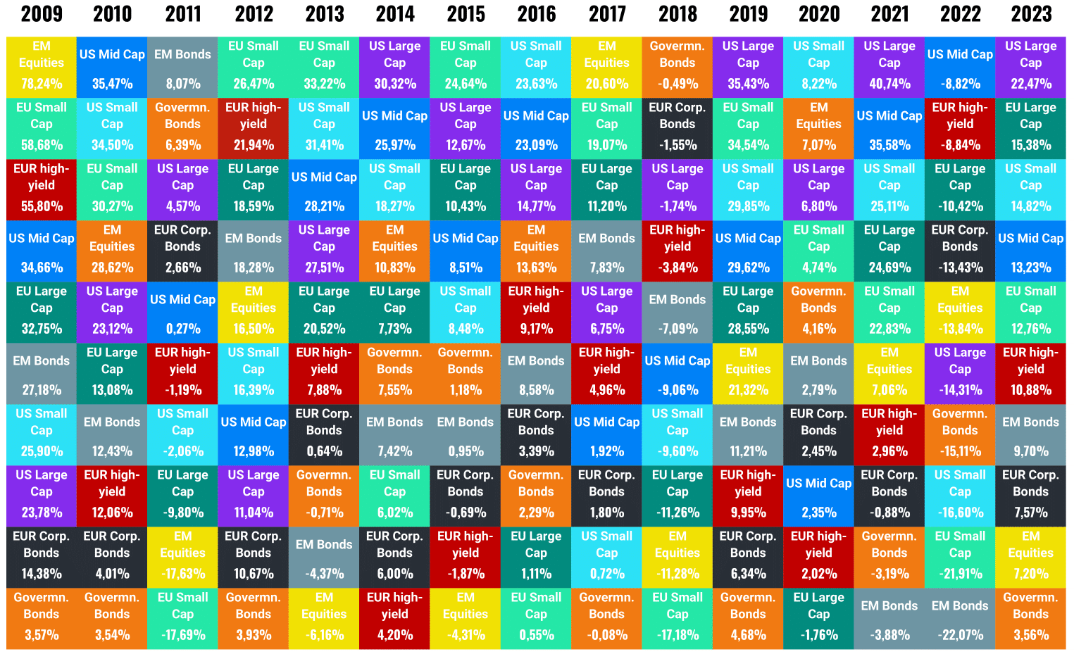 Diversification - how to earn more with lower risk | Finax.eu