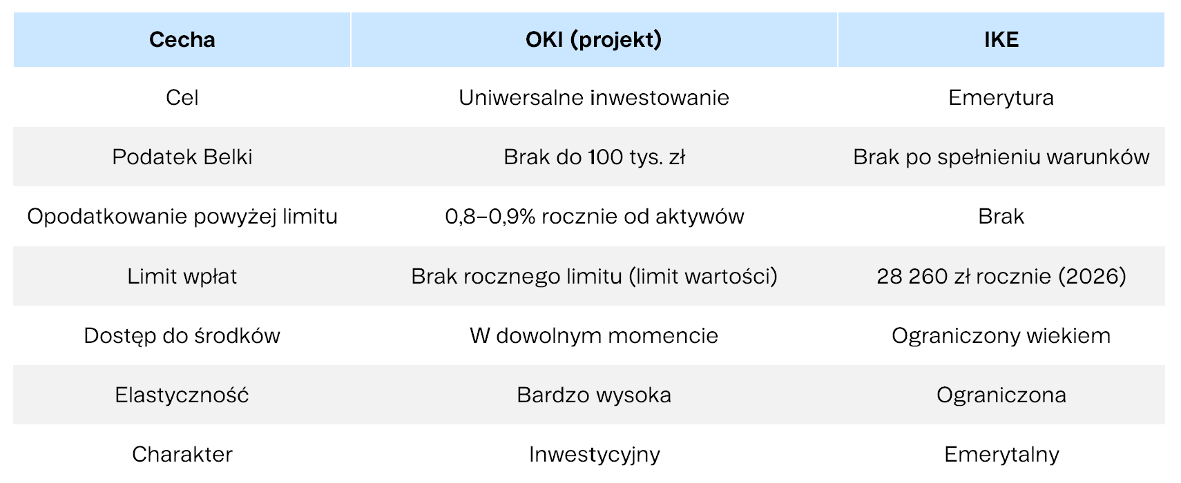 Cecha Oki (projekt) IKE Finax.eu