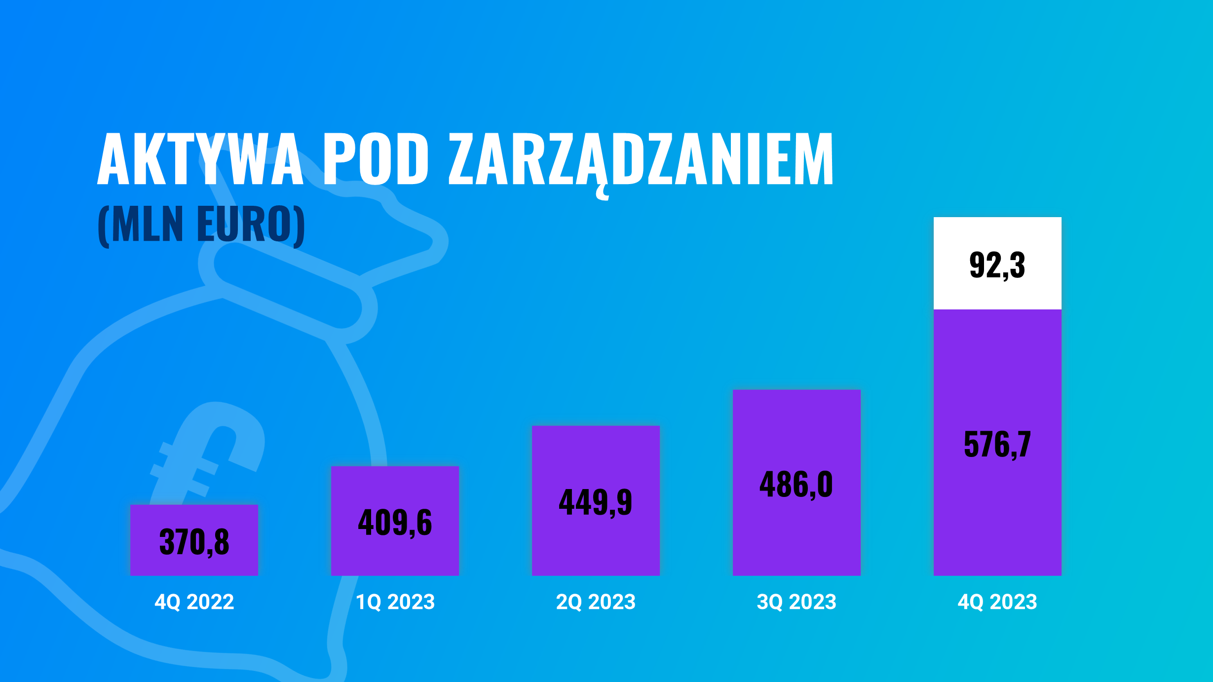 Wyniki i garść statystyk z Finax w 2023 roku | Finax.eu