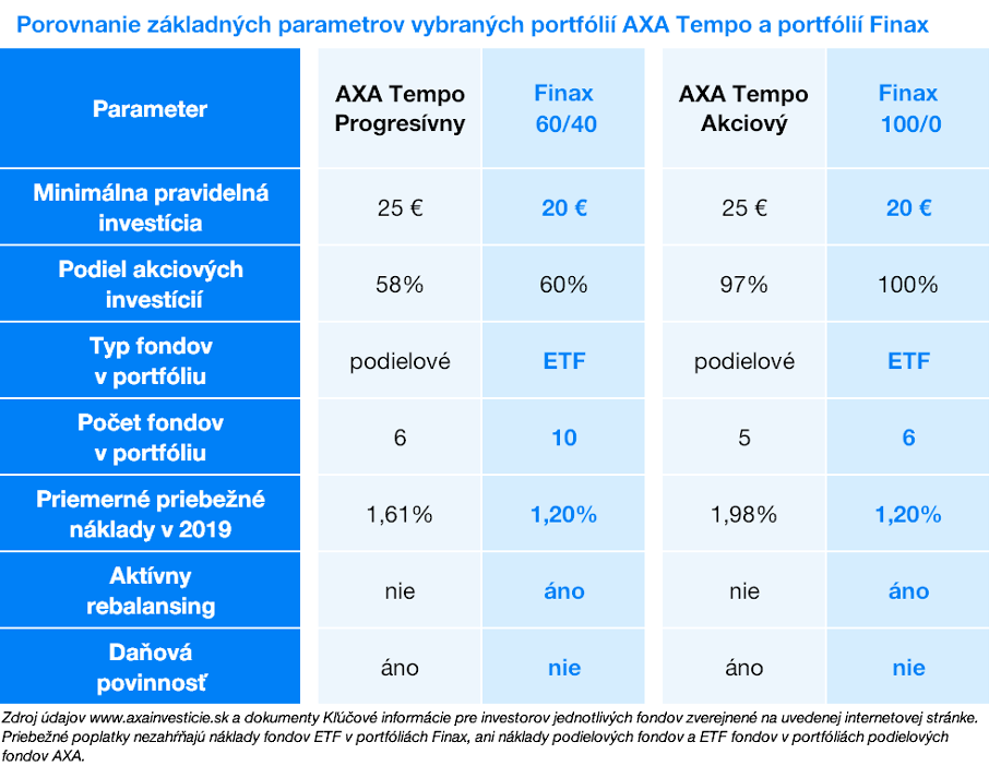2020 Eu.tempo 2020 Eu.tempo