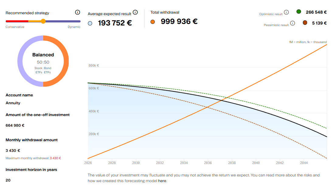 The gender-pay gap and archaic stereotypes cost every woman up to 2.71 mil. euros | Finax.eu